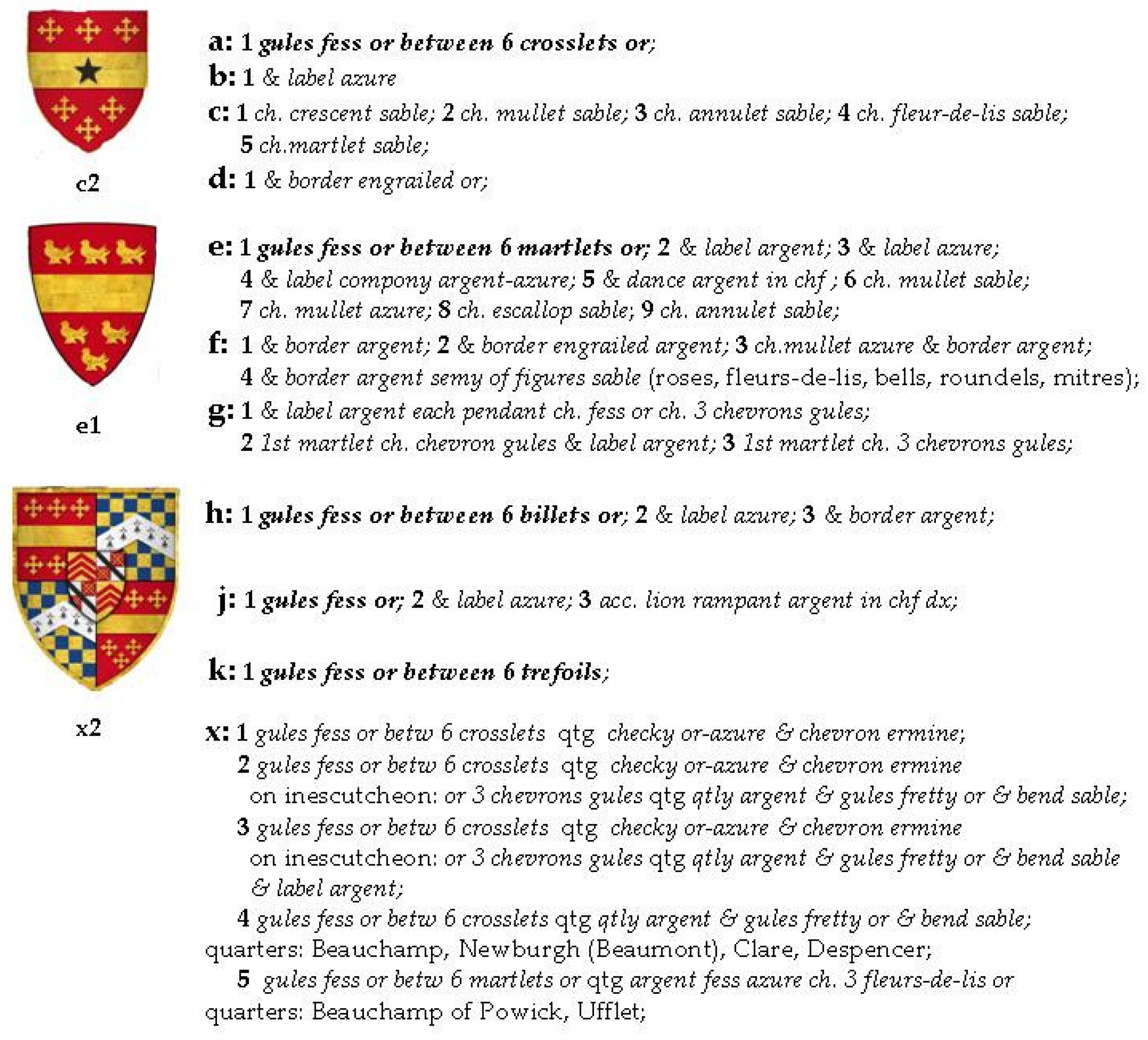 Genealogy Free Full Text The Beauchamps Of Warwick And Their Use Of Arms Html