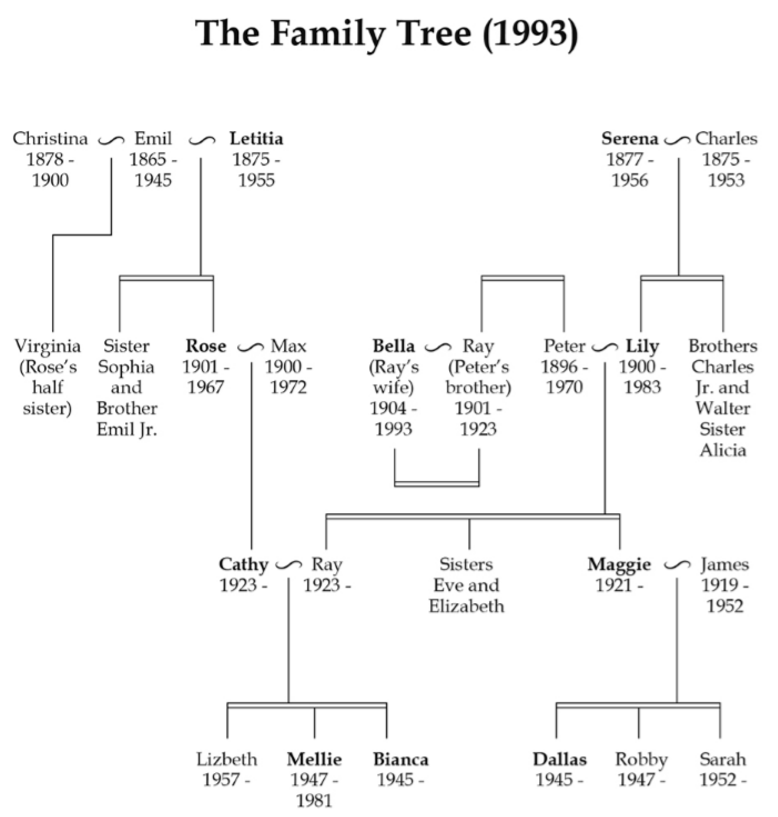 Genealogy | Free Full-Text | Family History: Fact versus Fiction