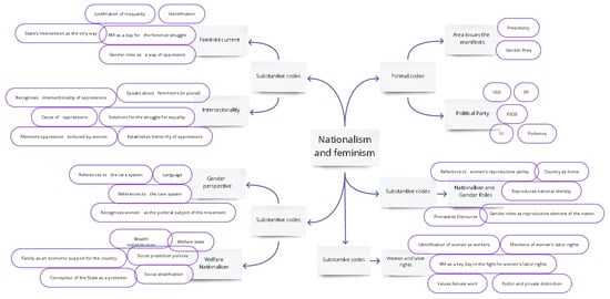 PDF) Networking Sports Feminism: Rhetoric, Transnational Feminisms