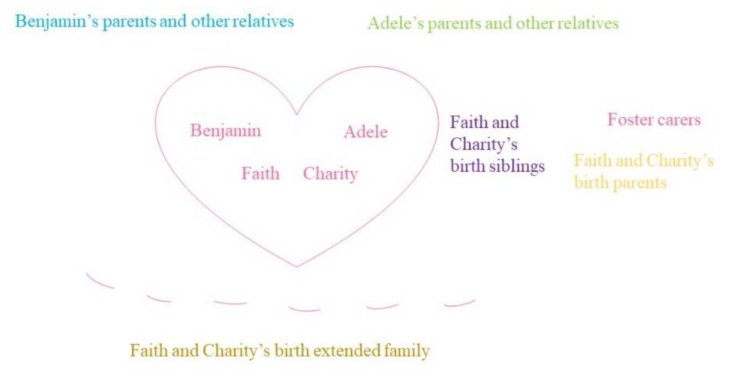 Family and Kinship in East London by Michael W. Young, Peter