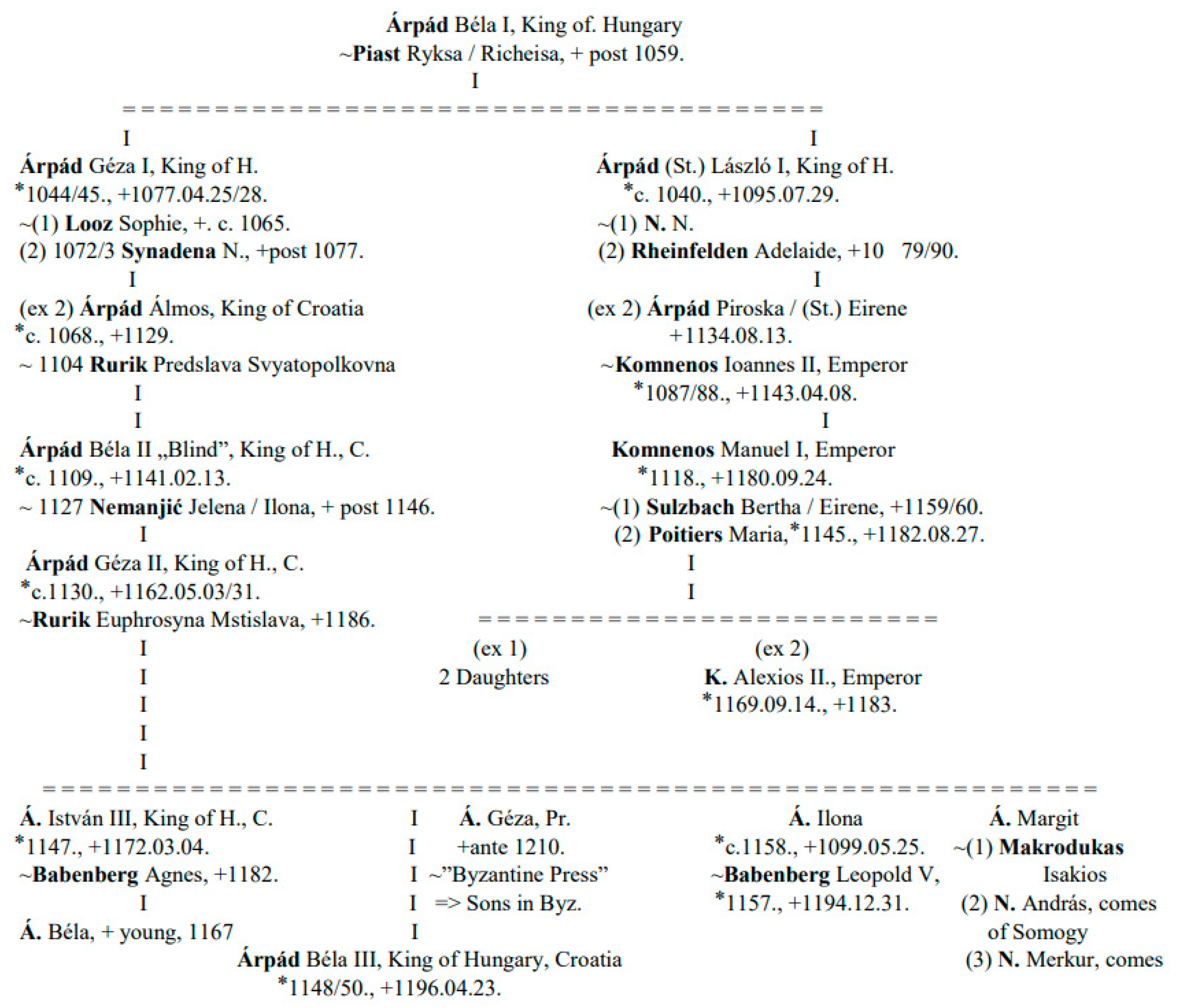 Tell About the South: Robert G. Williams on 3-D Genealogy - The