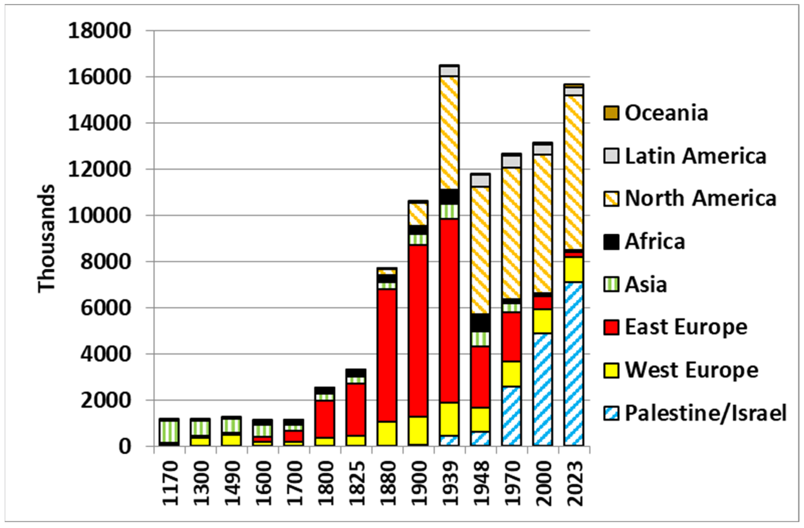 Genealogy 08 00002 g001 Genealogy 08 00002 g001