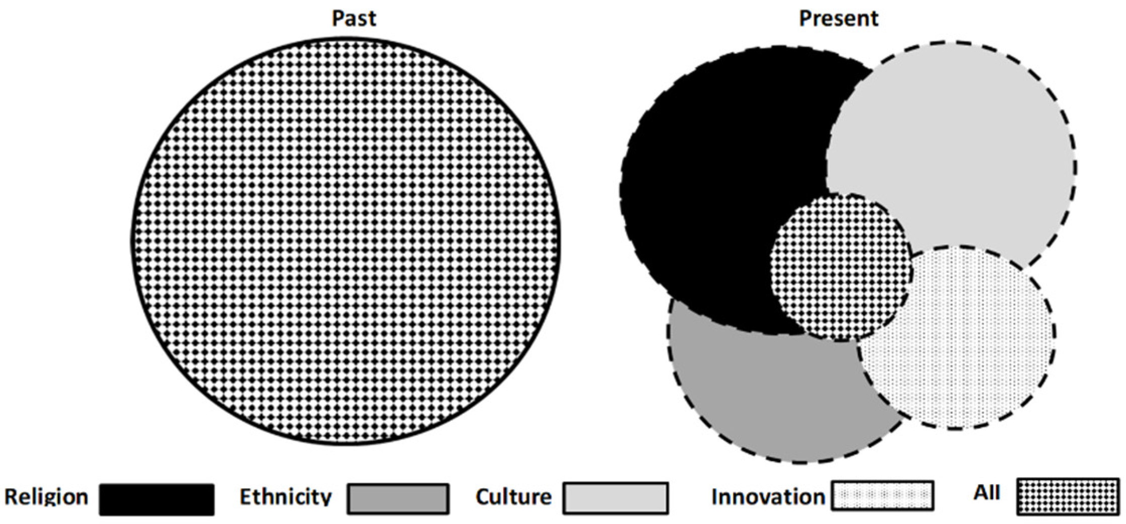 Genealogy 08 00002 g005 Genealogy 08 00002 g005