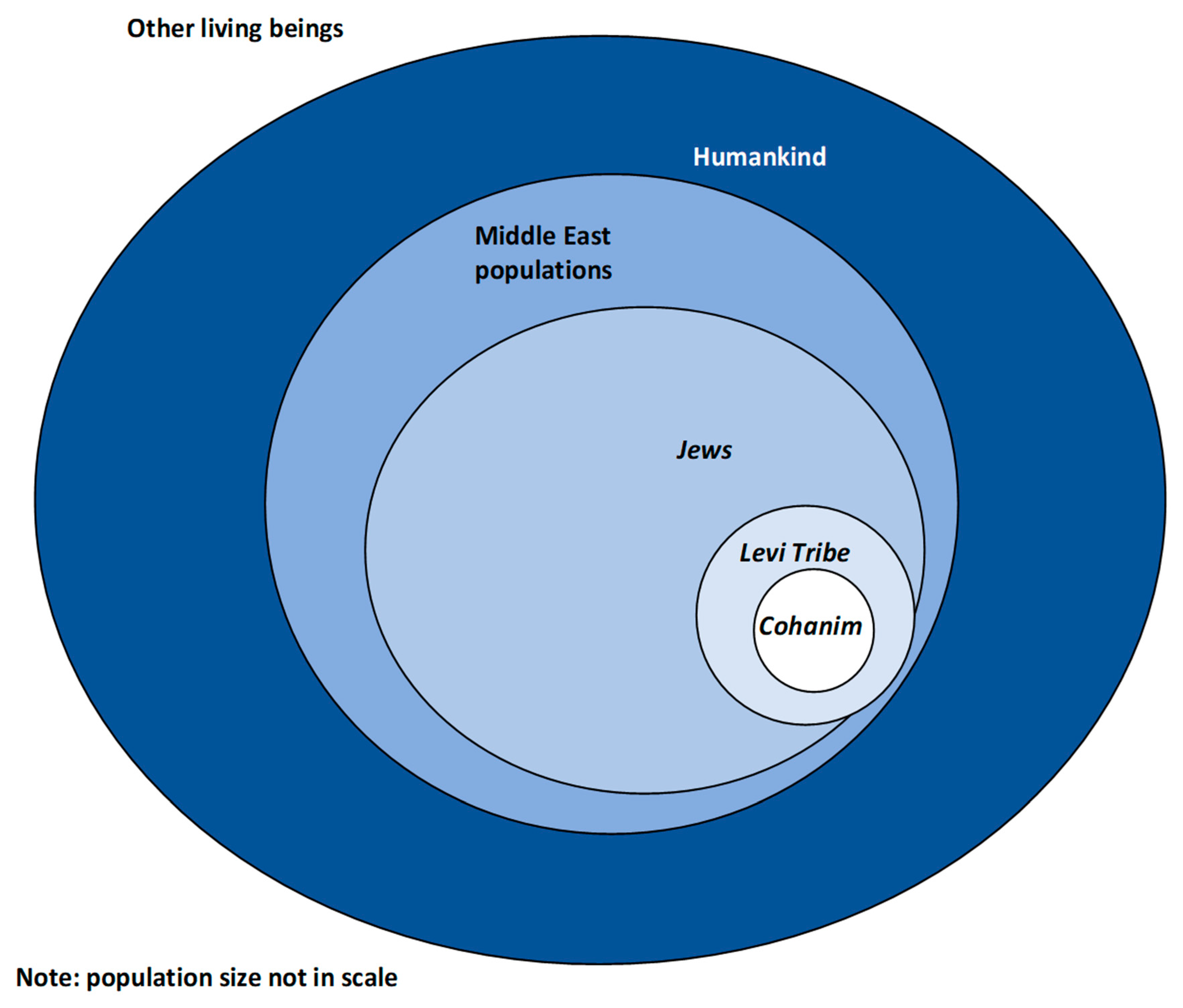 Genealogy 08 00002 g007 Genealogy 08 00002 g007