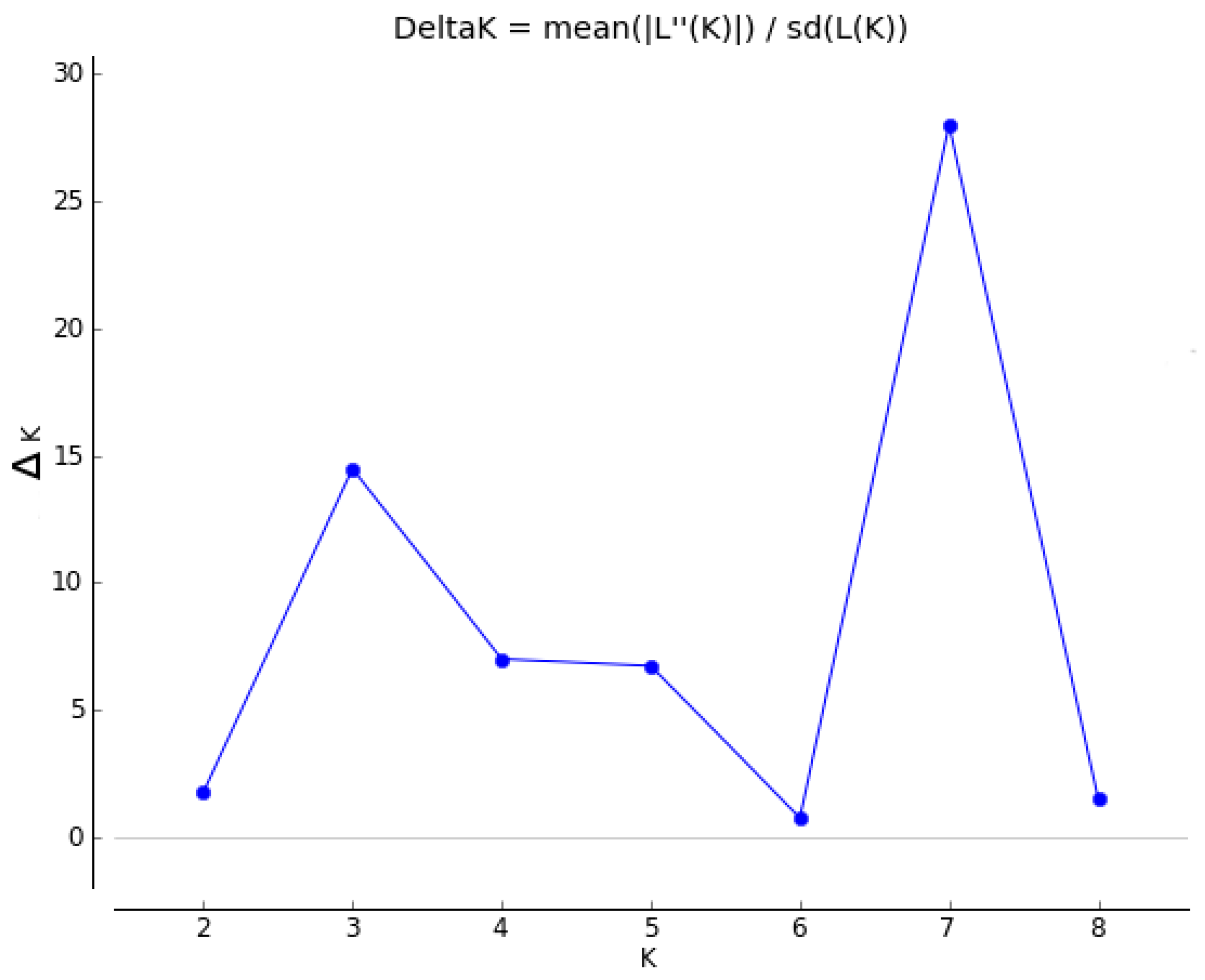 Genes 09 00111 g001