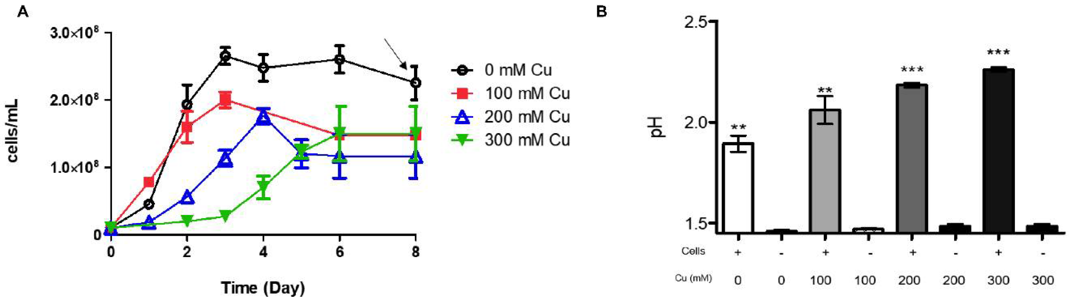Genes 09 00347 g002 Genes 09 00347 g002