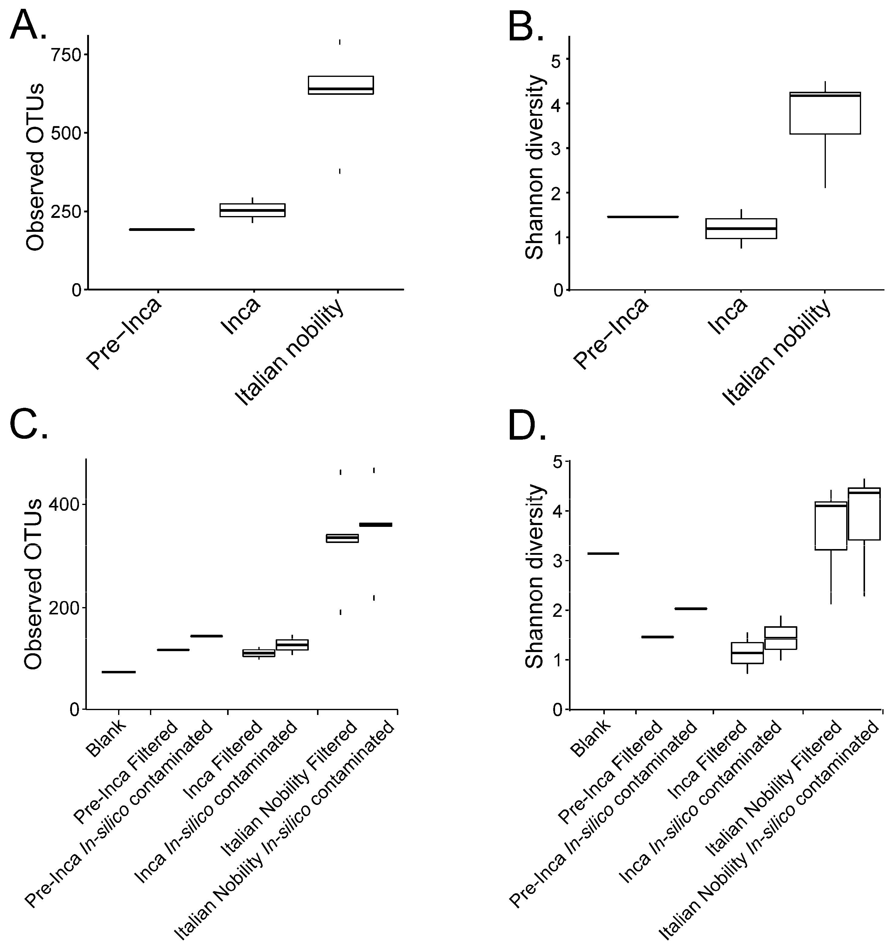 Genes | Free Full-Text | On Controls in Ancient Microbiome Studies, and ...