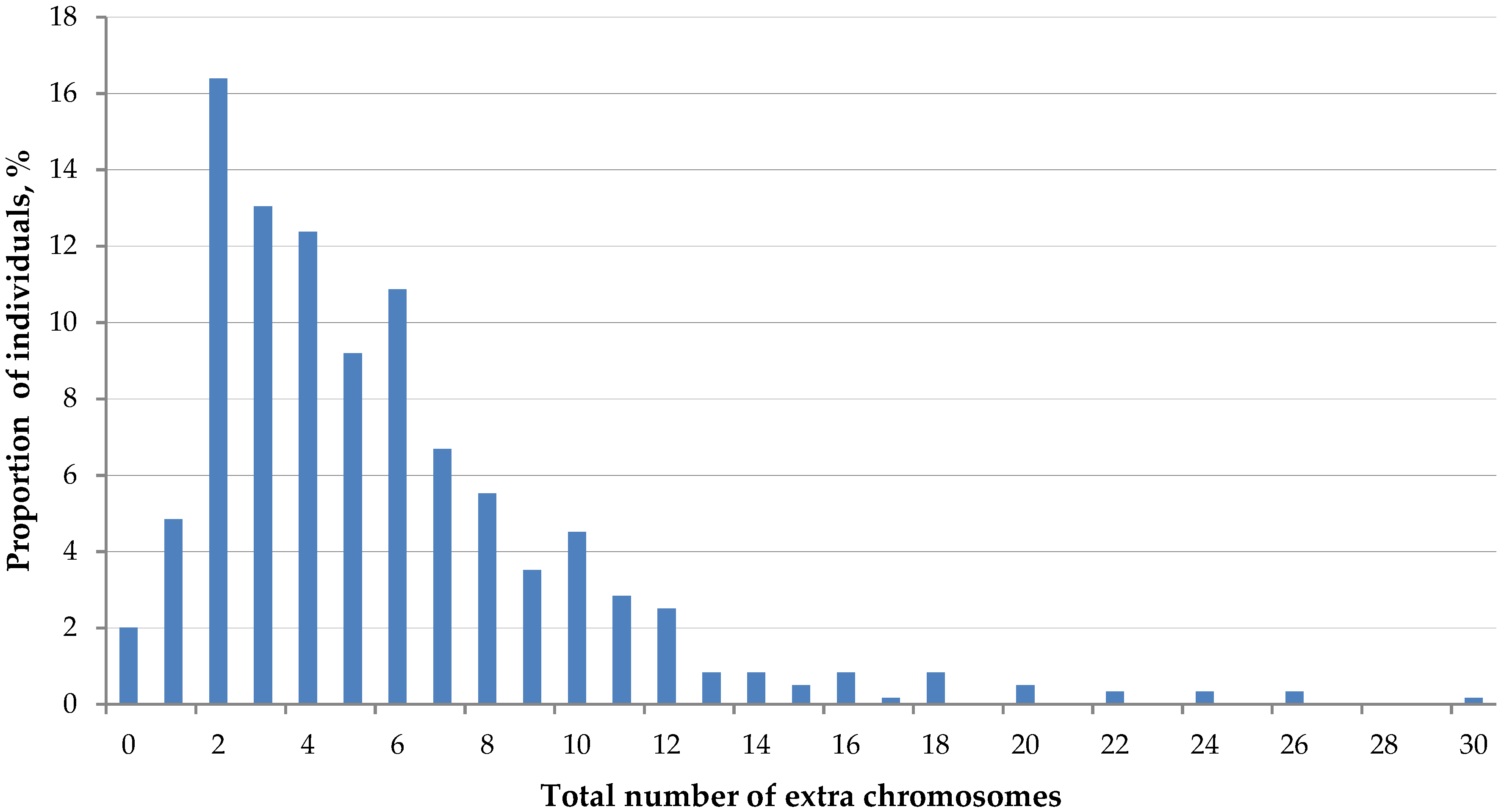 Genes 09 00472 g006