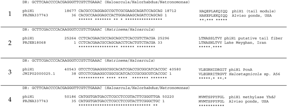 Genes 09 00493 i001 Genes 09 00493 i001