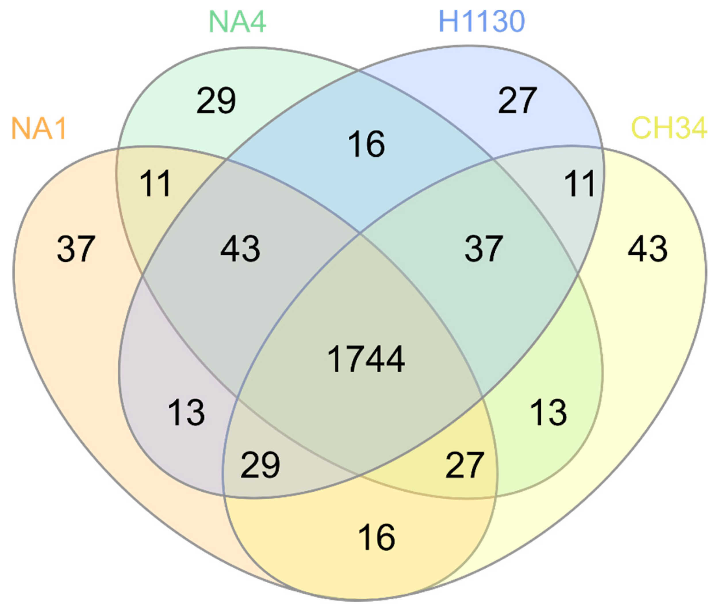 Genes 09 00507 g009 Genes 09 00507 g009
