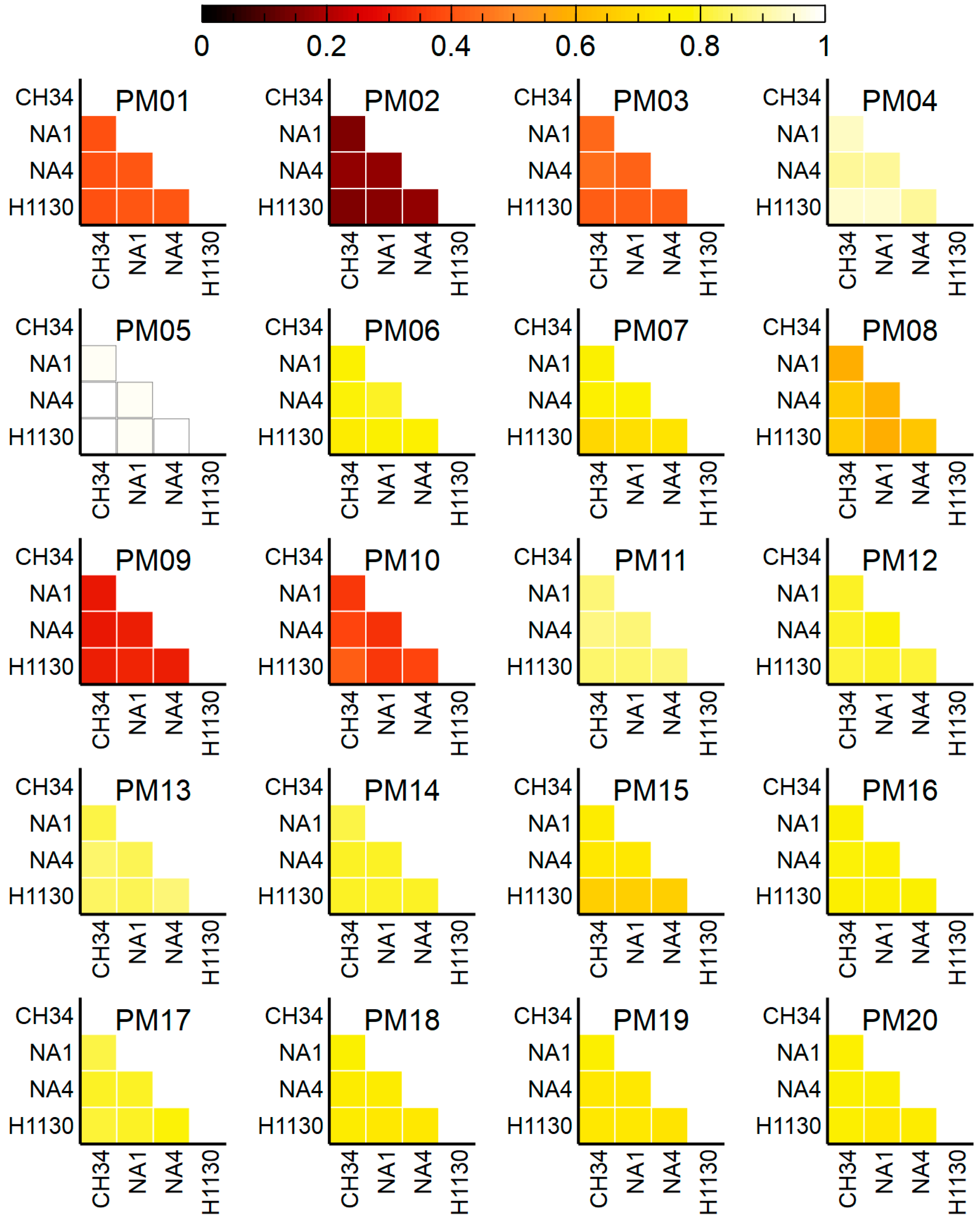 Genes 09 00507 g010 Genes 09 00507 g010