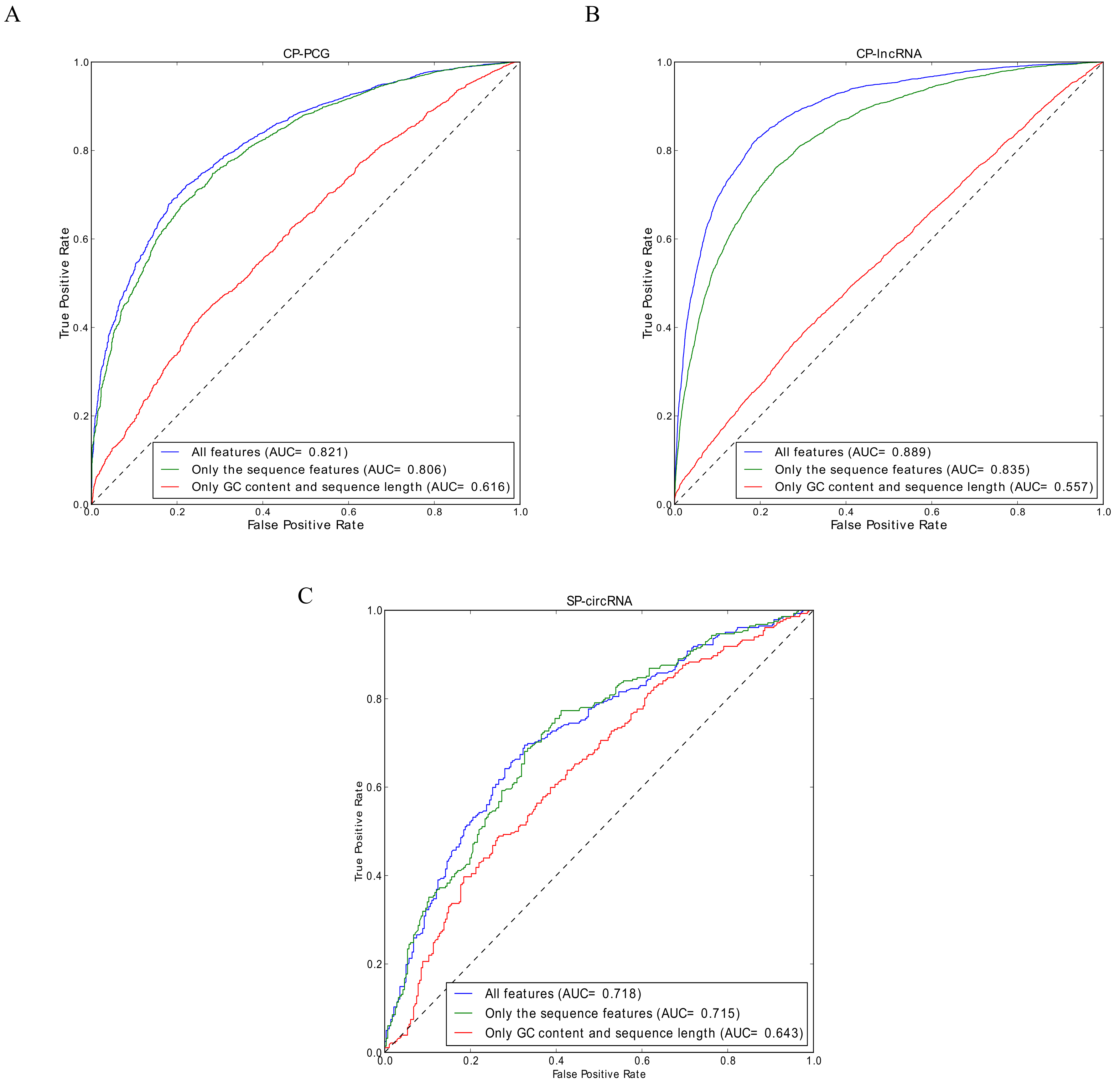 Genes 09 00536 g003 Genes 09 00536 g003