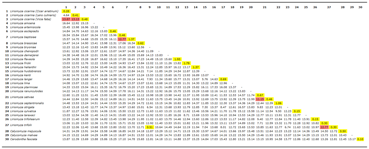 Genes 09 00554 i001 Genes 09 00554 i001