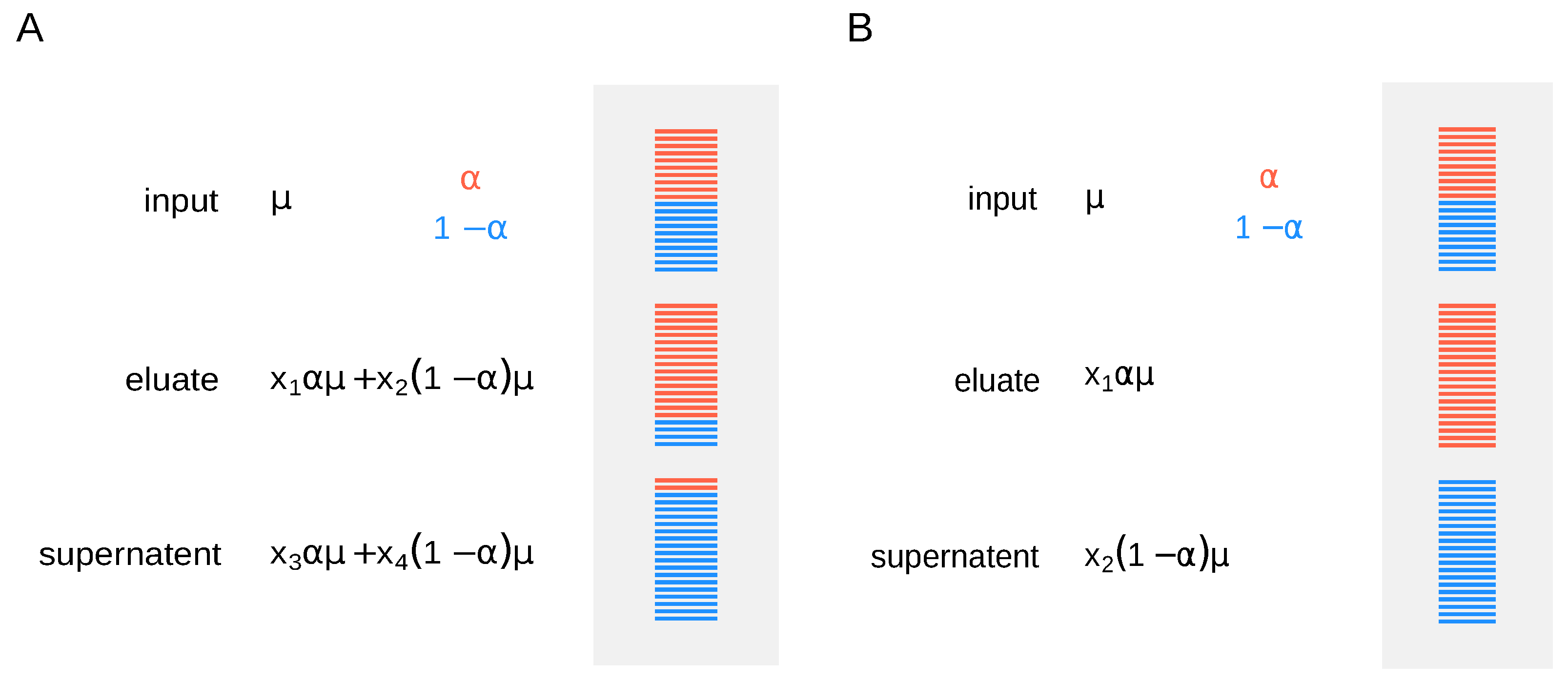 Genes Free Full Text Rna Modification Level Estimation - 