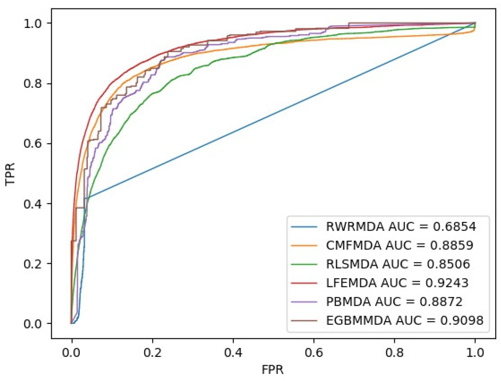 Genes 10 00080 g001