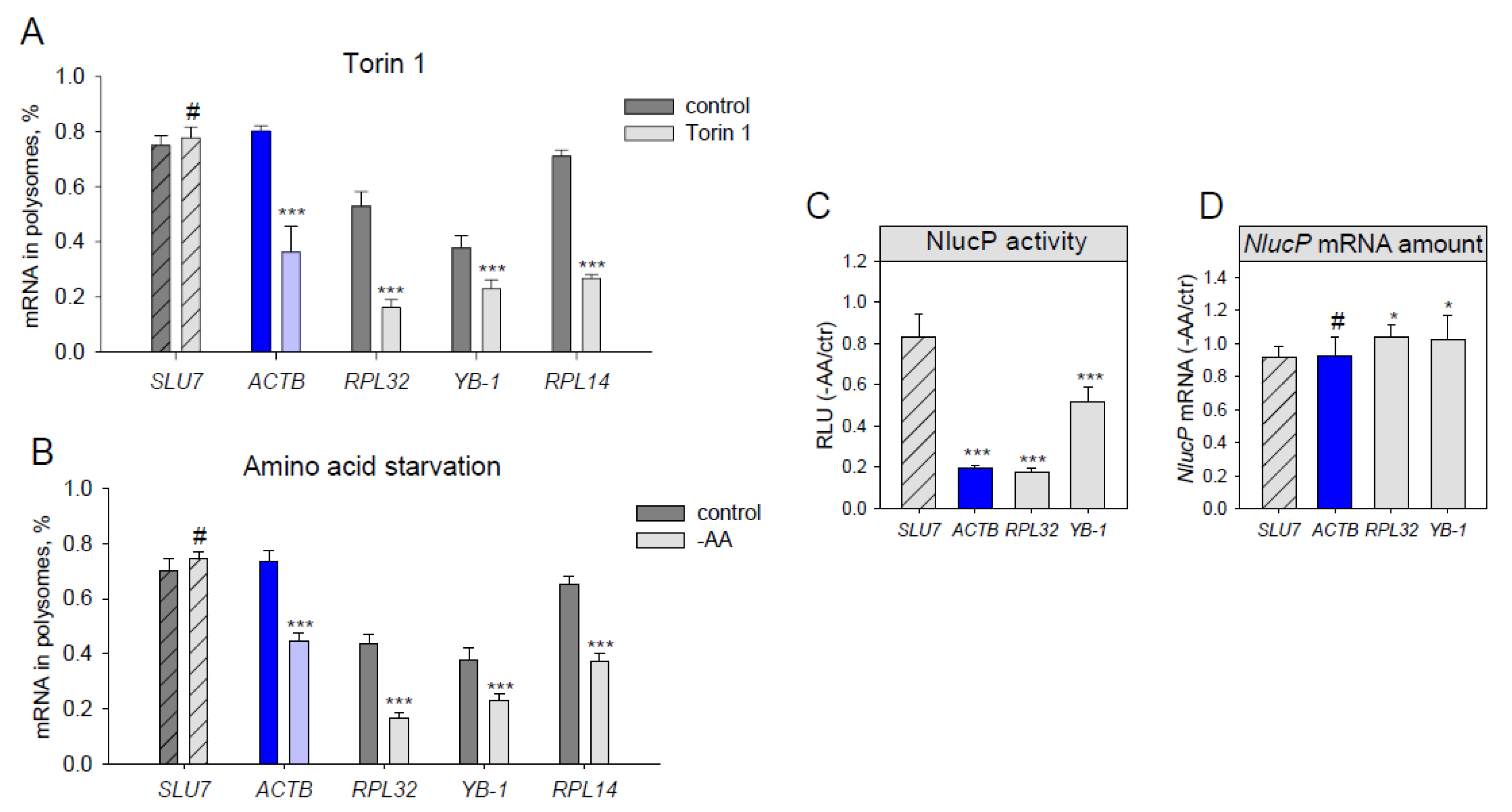 Genes 10 00096 g002 Genes 10 00096 g002