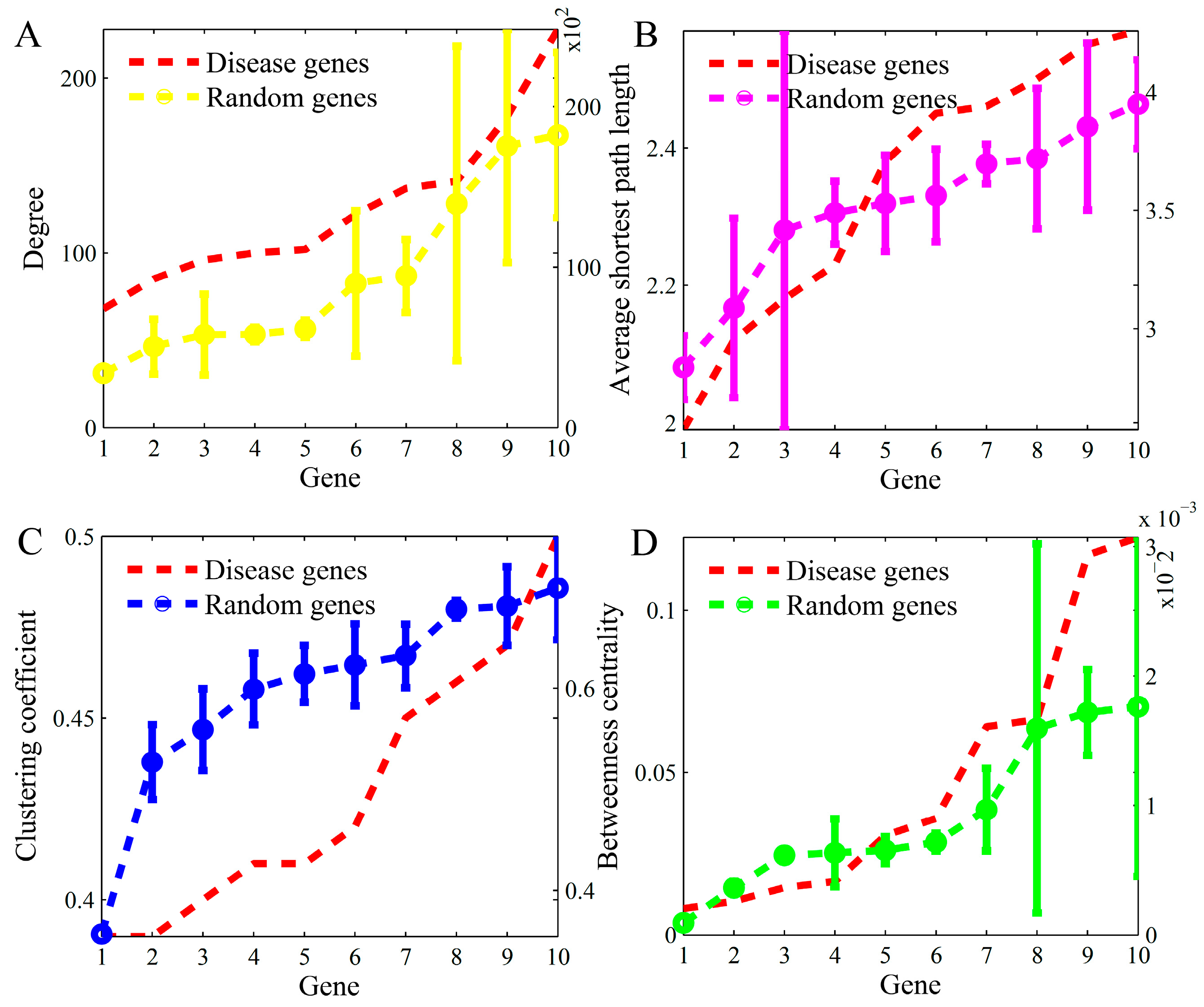 Genes 10 00143 g002