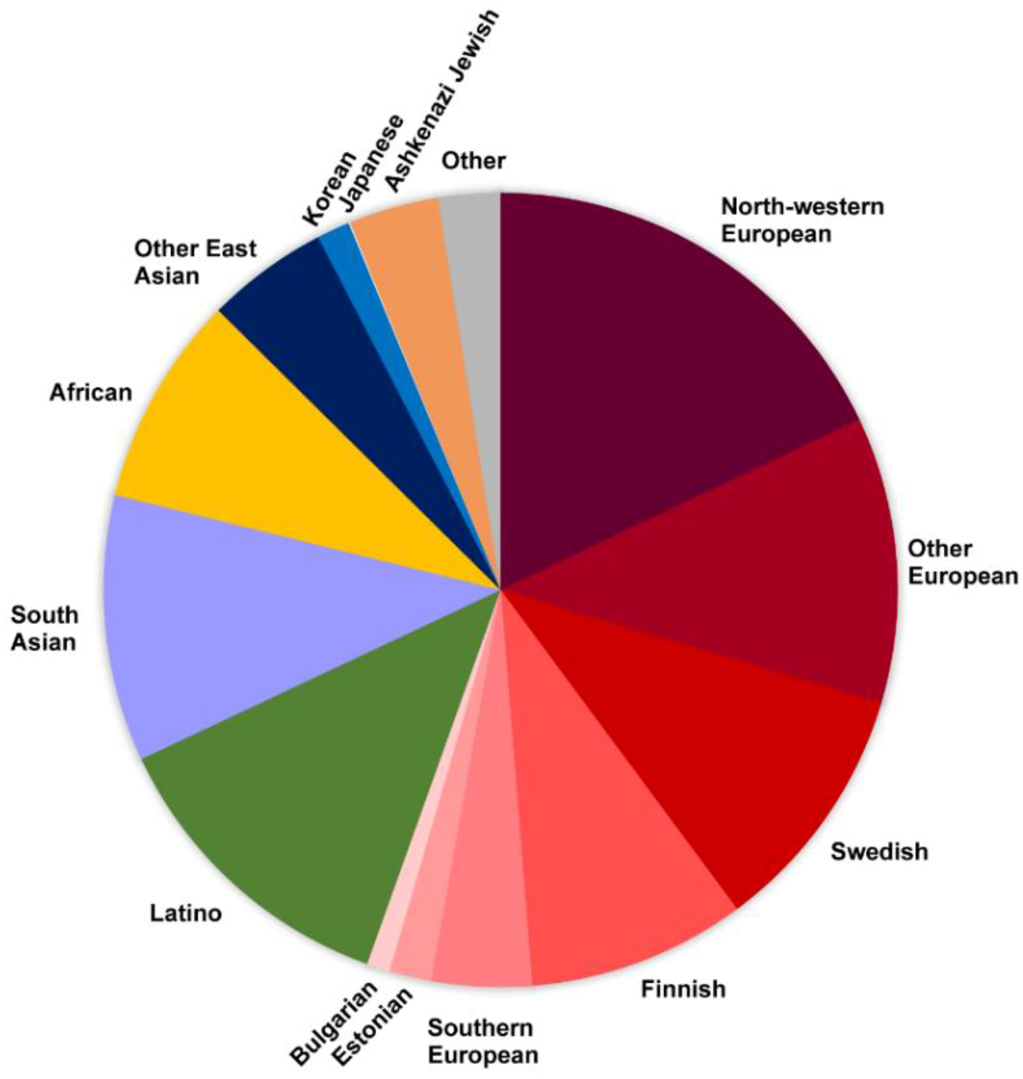 Genes | Free Full-Text | Uncovering Missing Heritability In Rare Diseases