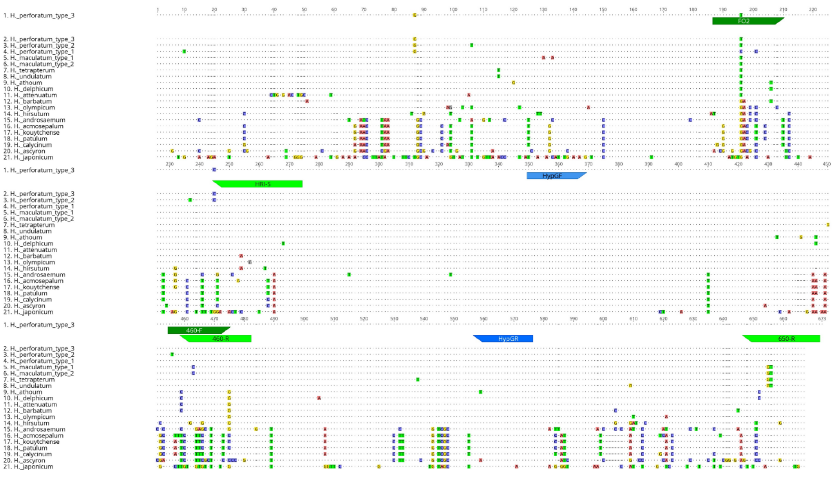 Genes 10 00286 g002