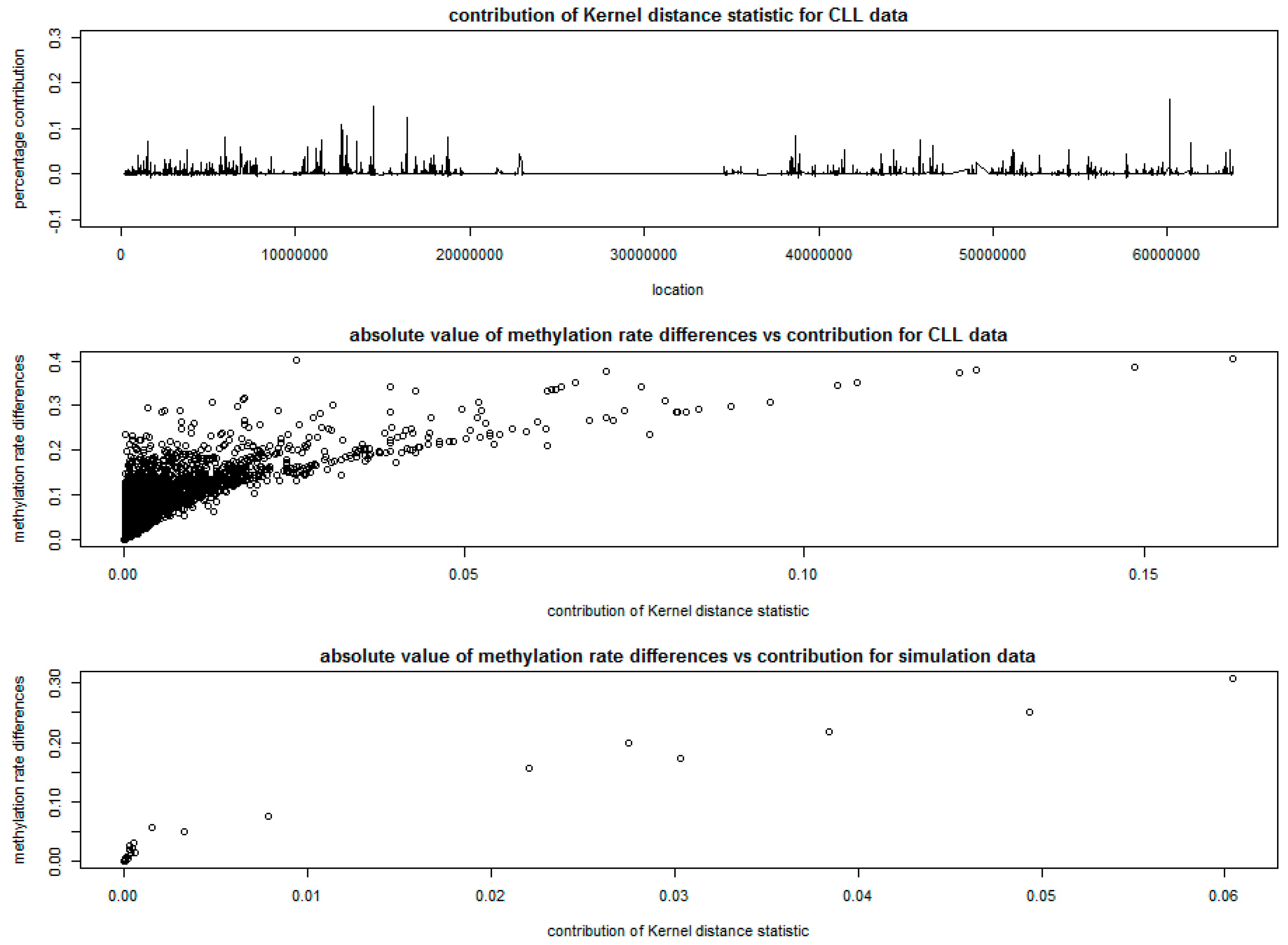 Genes 10 00298 g004 Genes 10 00298 g004