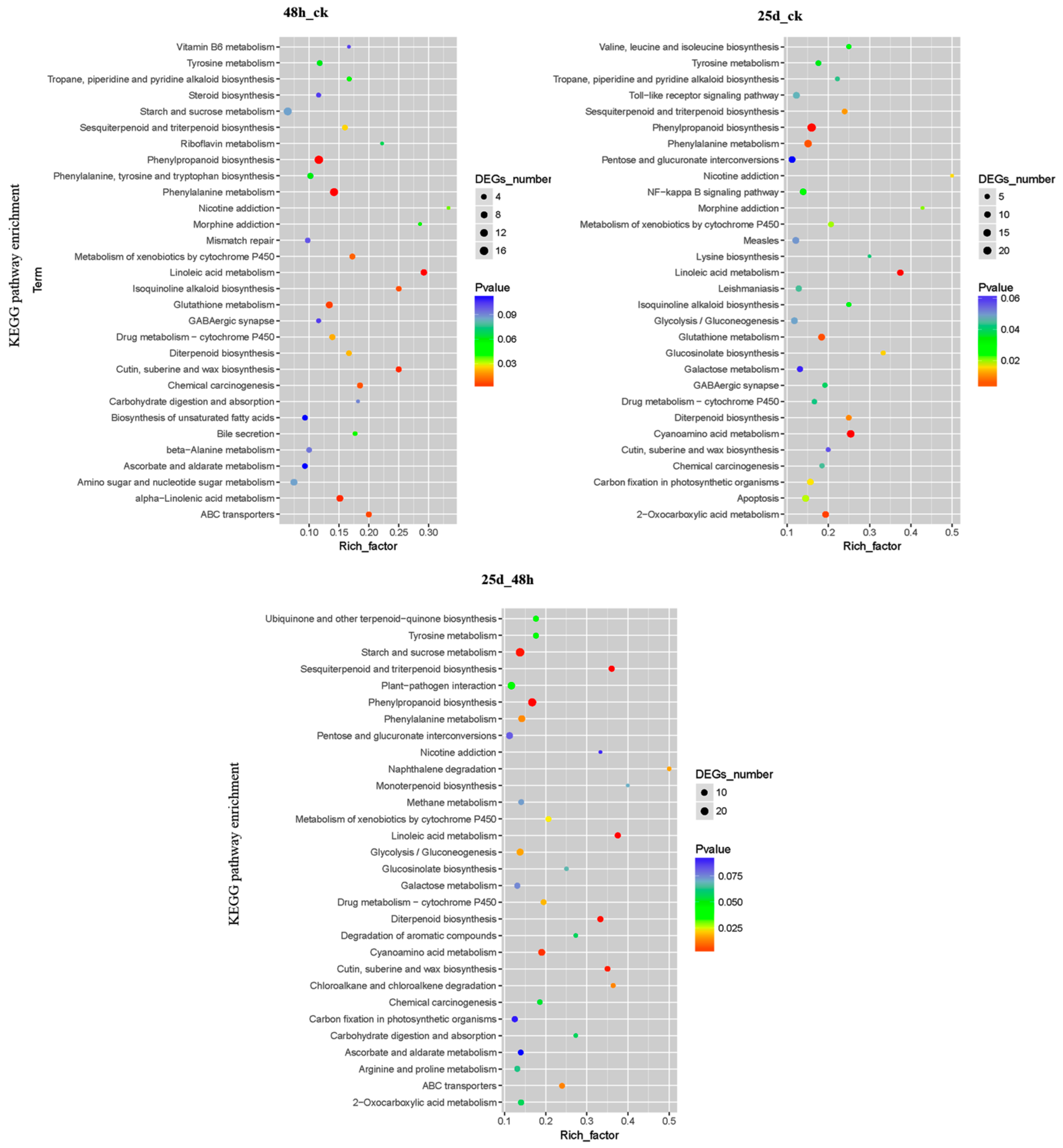 Genes 10 00344 g009