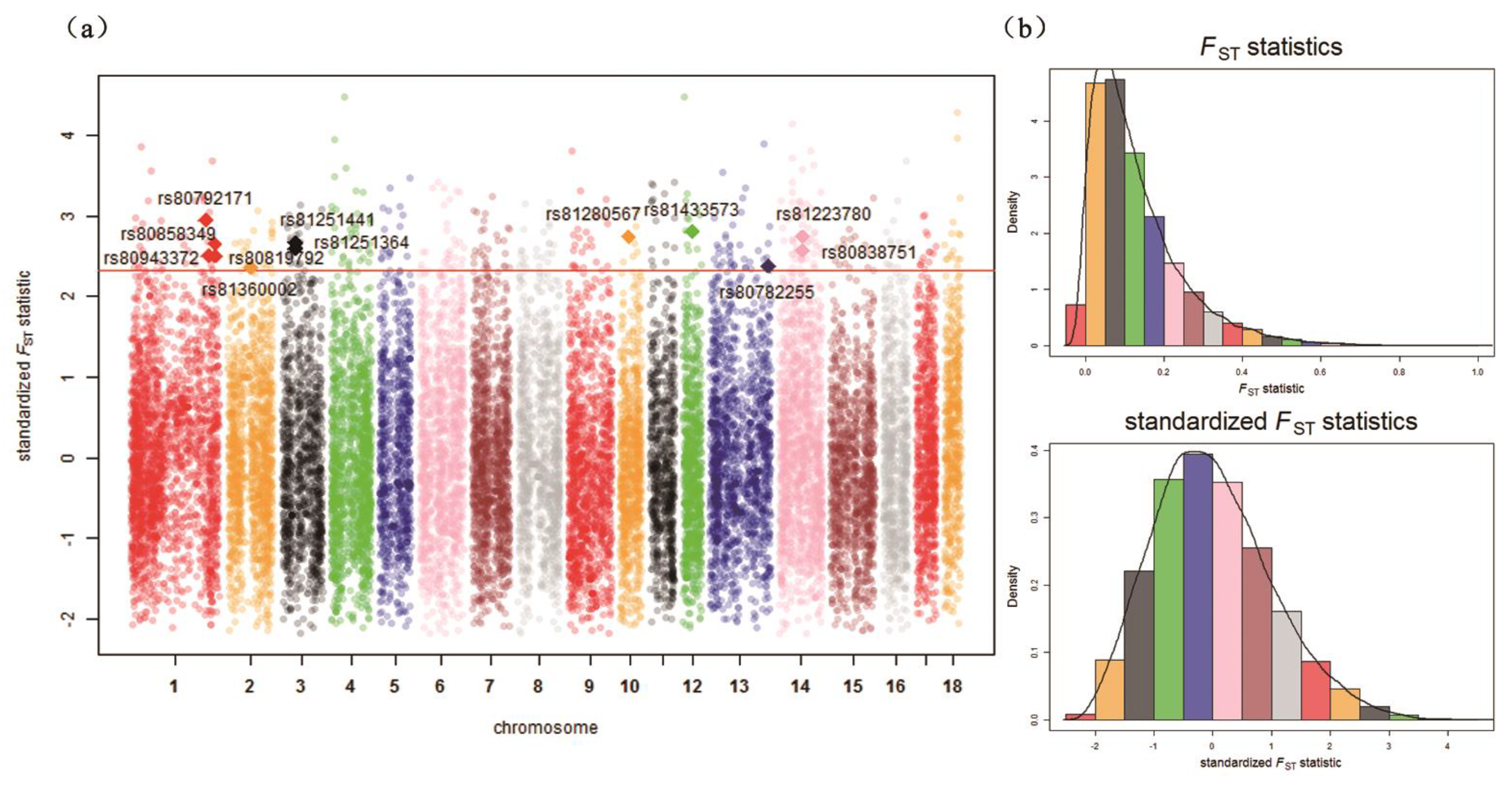 Genes 10 00346 g006