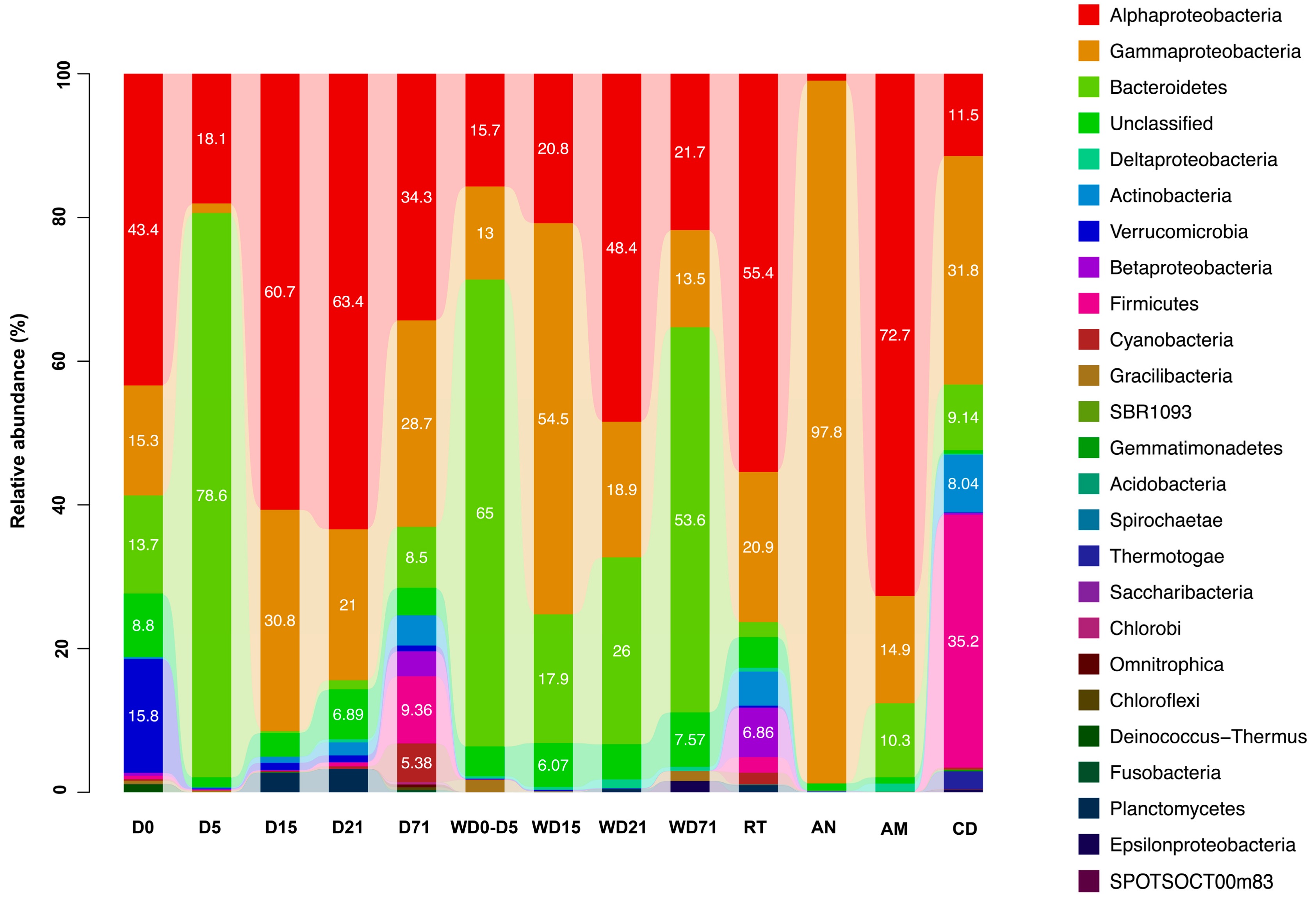 Genes 10 00483 g005 Genes 10 00483 g005
