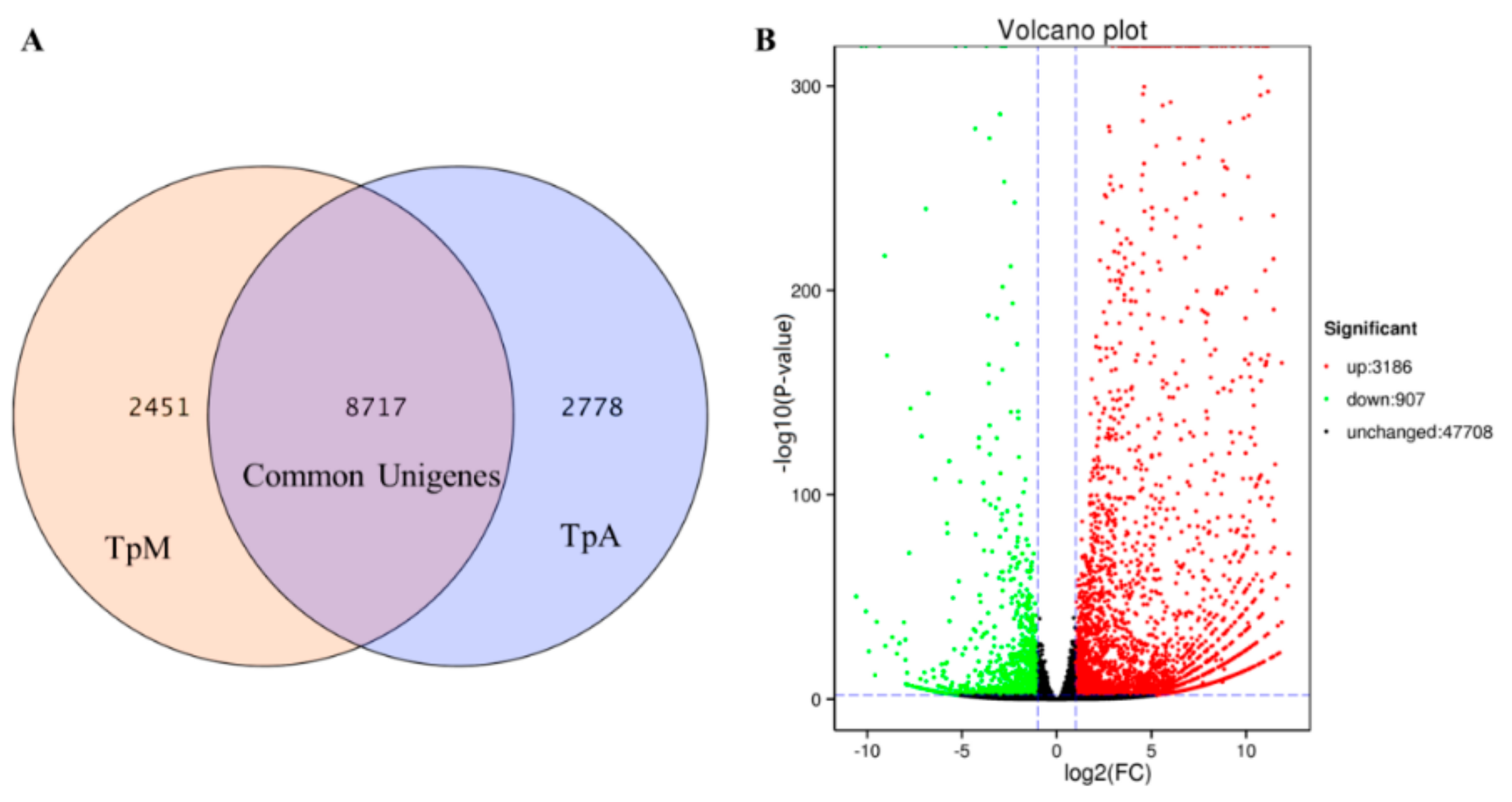 Genes 10 00507 g002 Genes 10 00507 g002