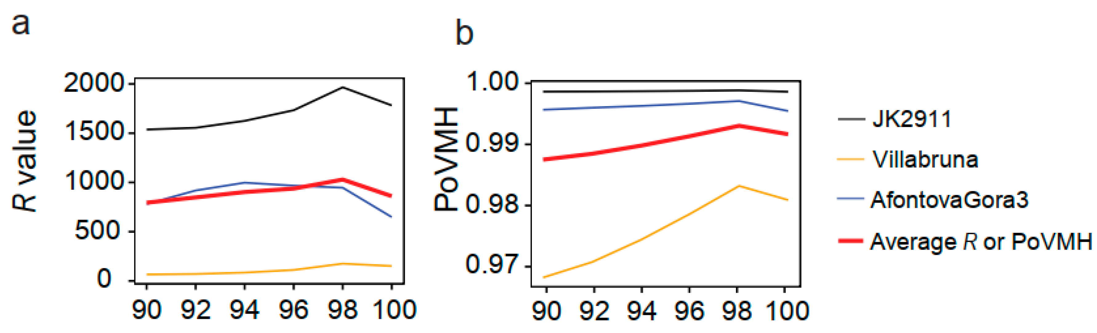 Genes 10 00509 g003a Genes 10 00509 g003a