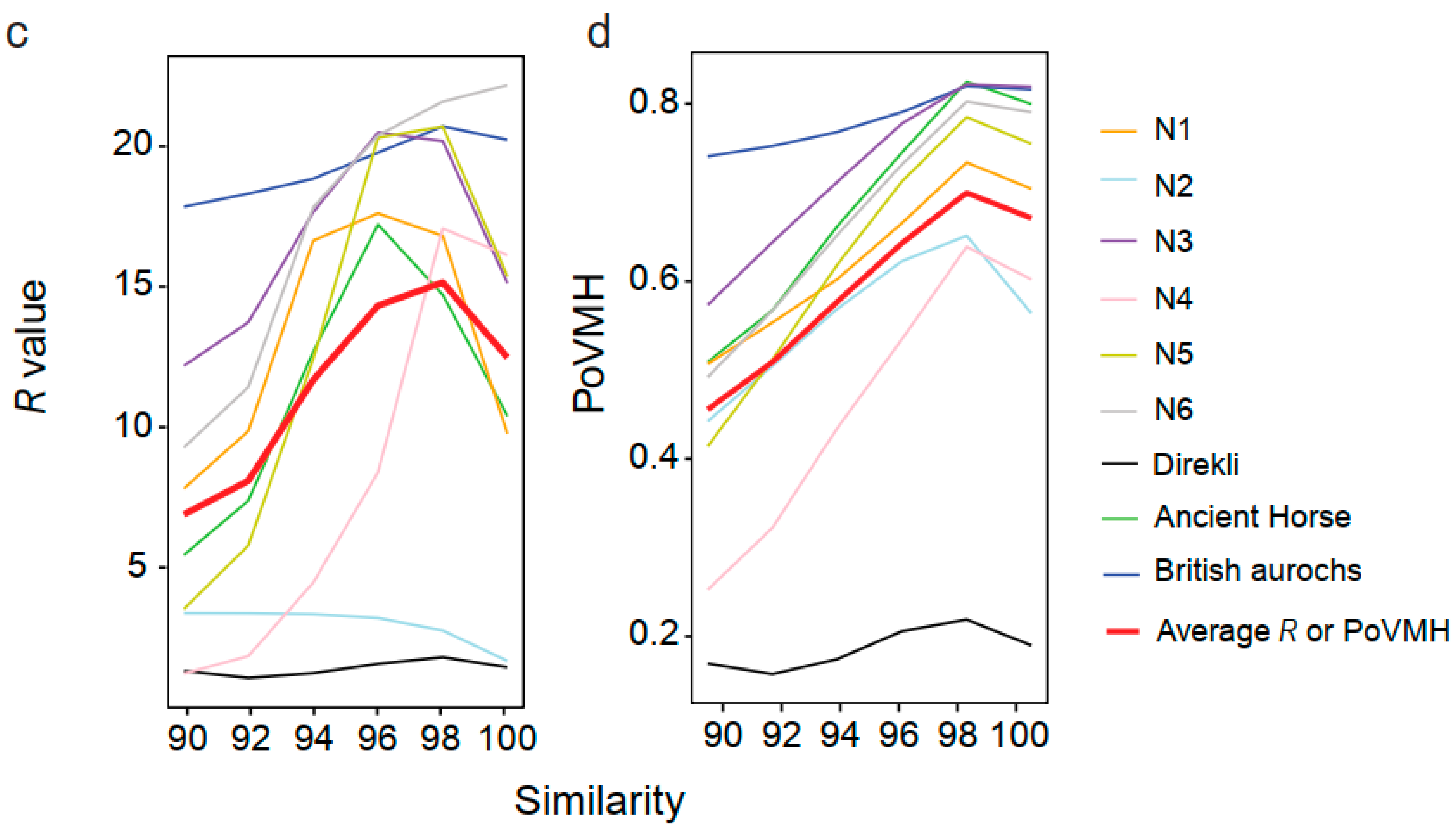 Genes 10 00509 g003b Genes 10 00509 g003b