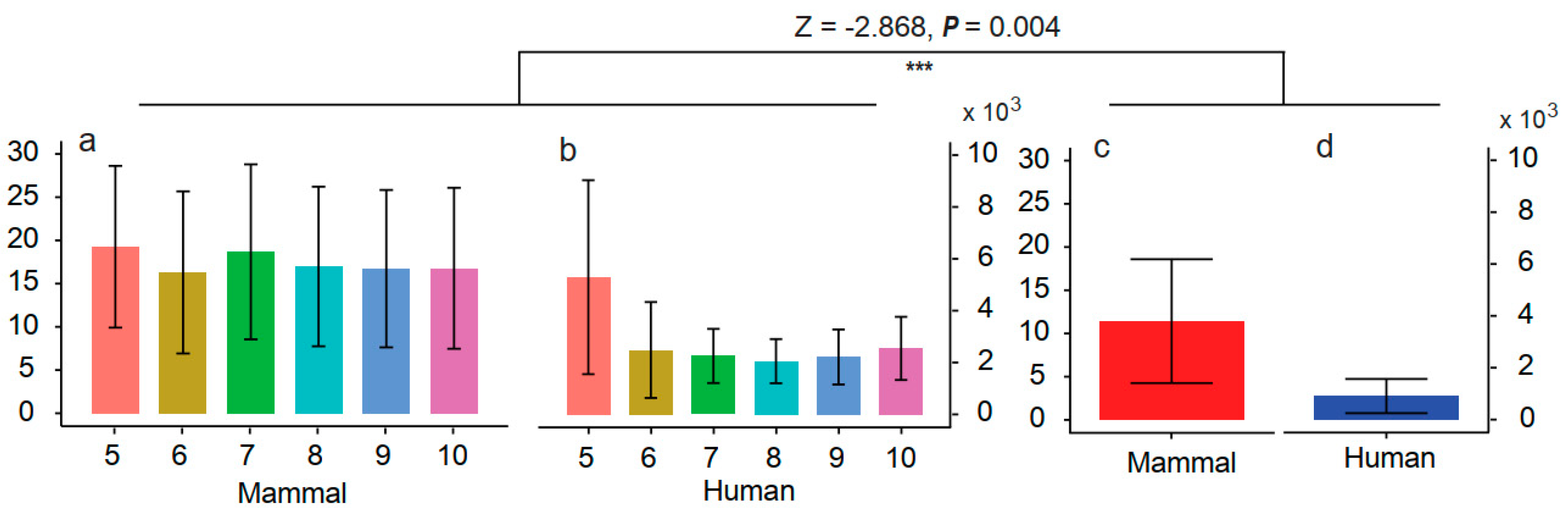 Genes 10 00509 g004 Genes 10 00509 g004