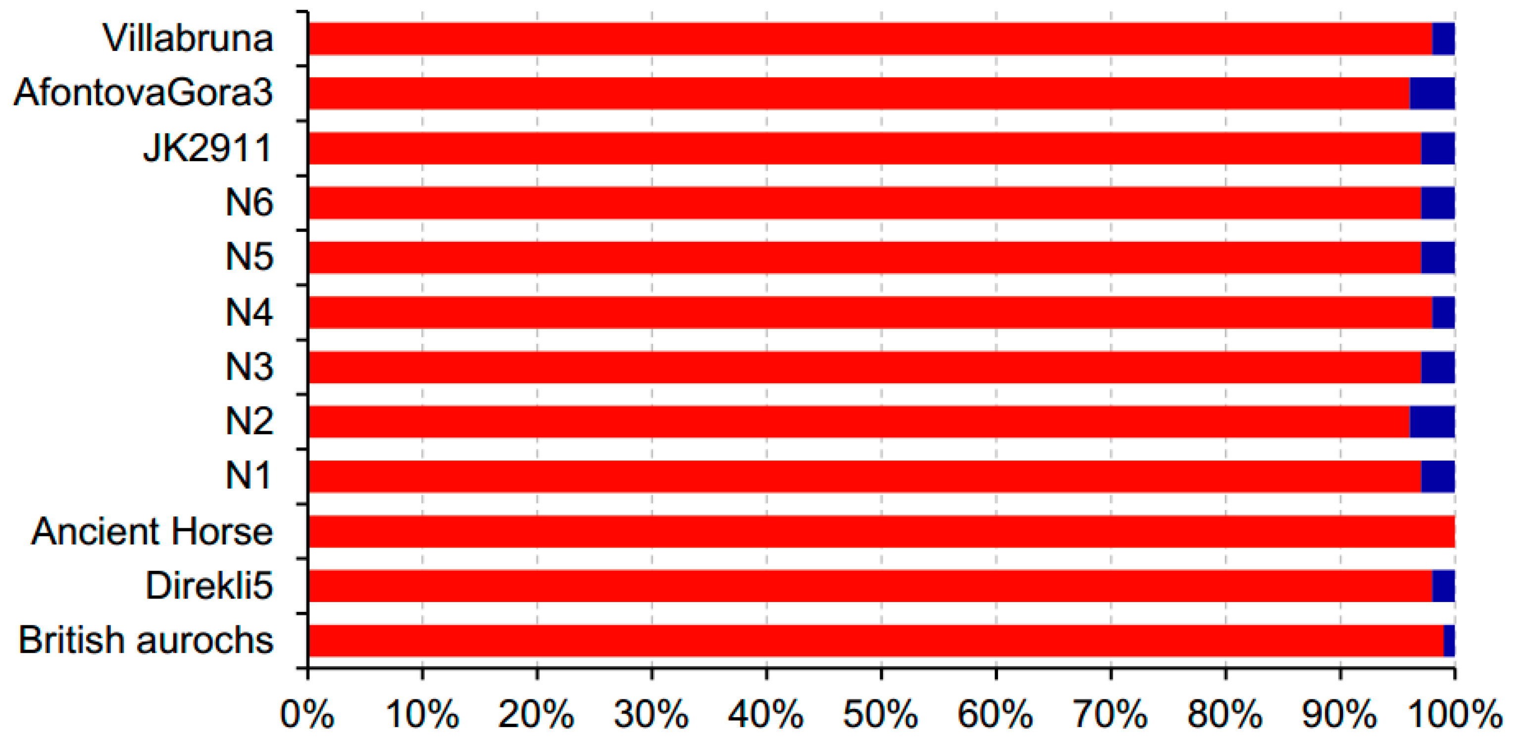 Genes 10 00509 g005 Genes 10 00509 g005