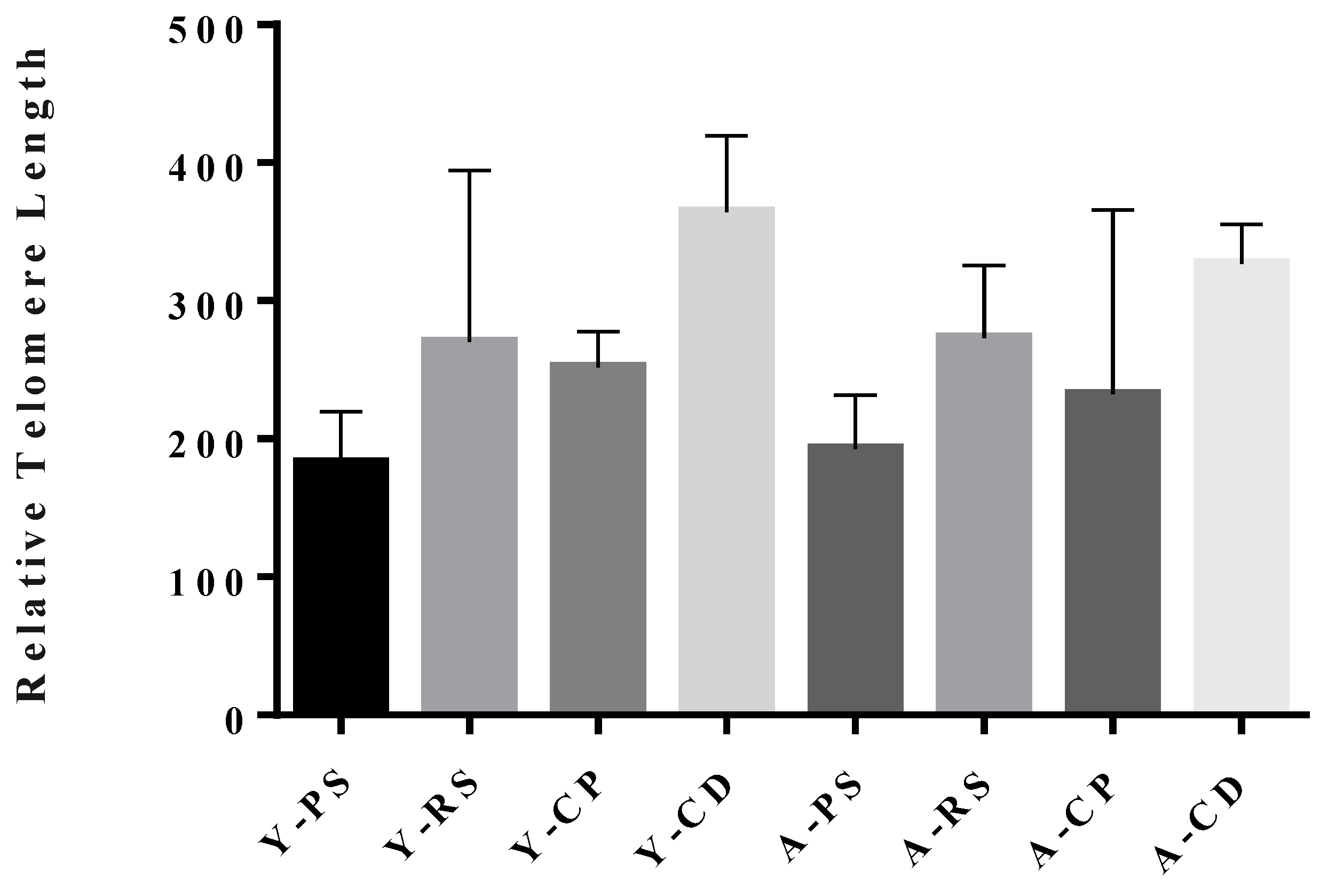 Genes 10 00525 g0a1