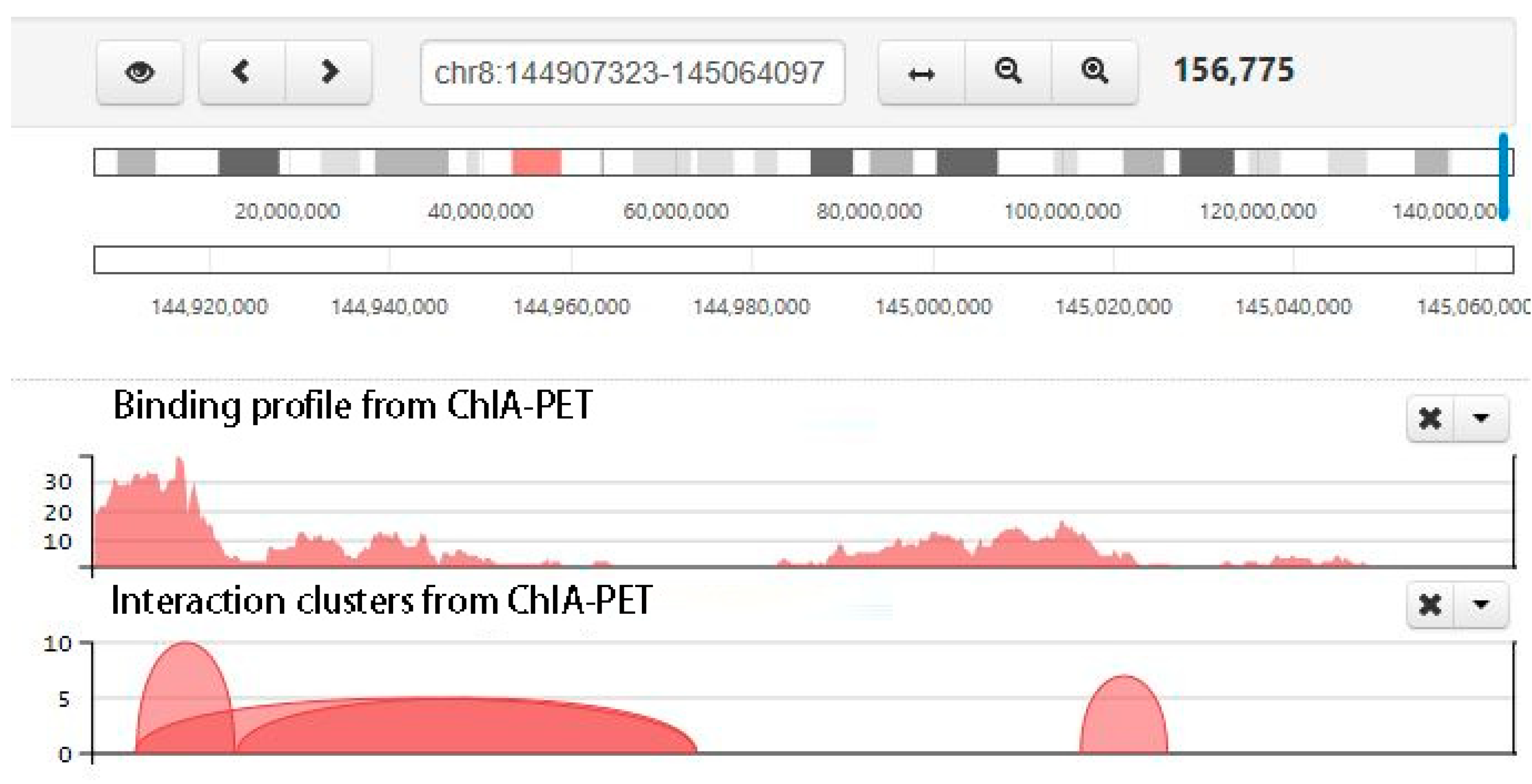 Genes | Free Full-Text | Chromatin Interaction Analysis with Updated ChIA- PET Tool (V3)