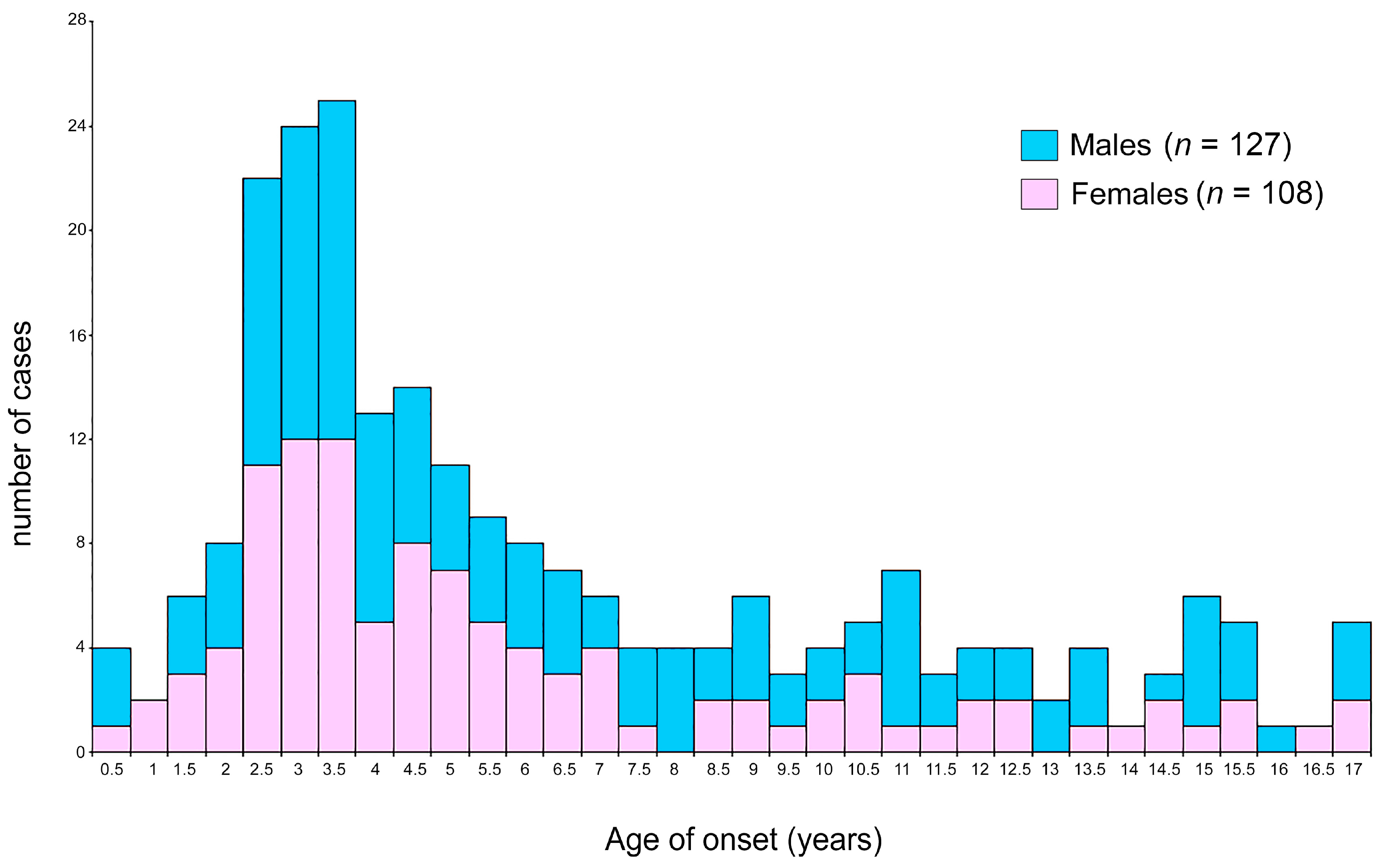 Genes 10 00634 g001