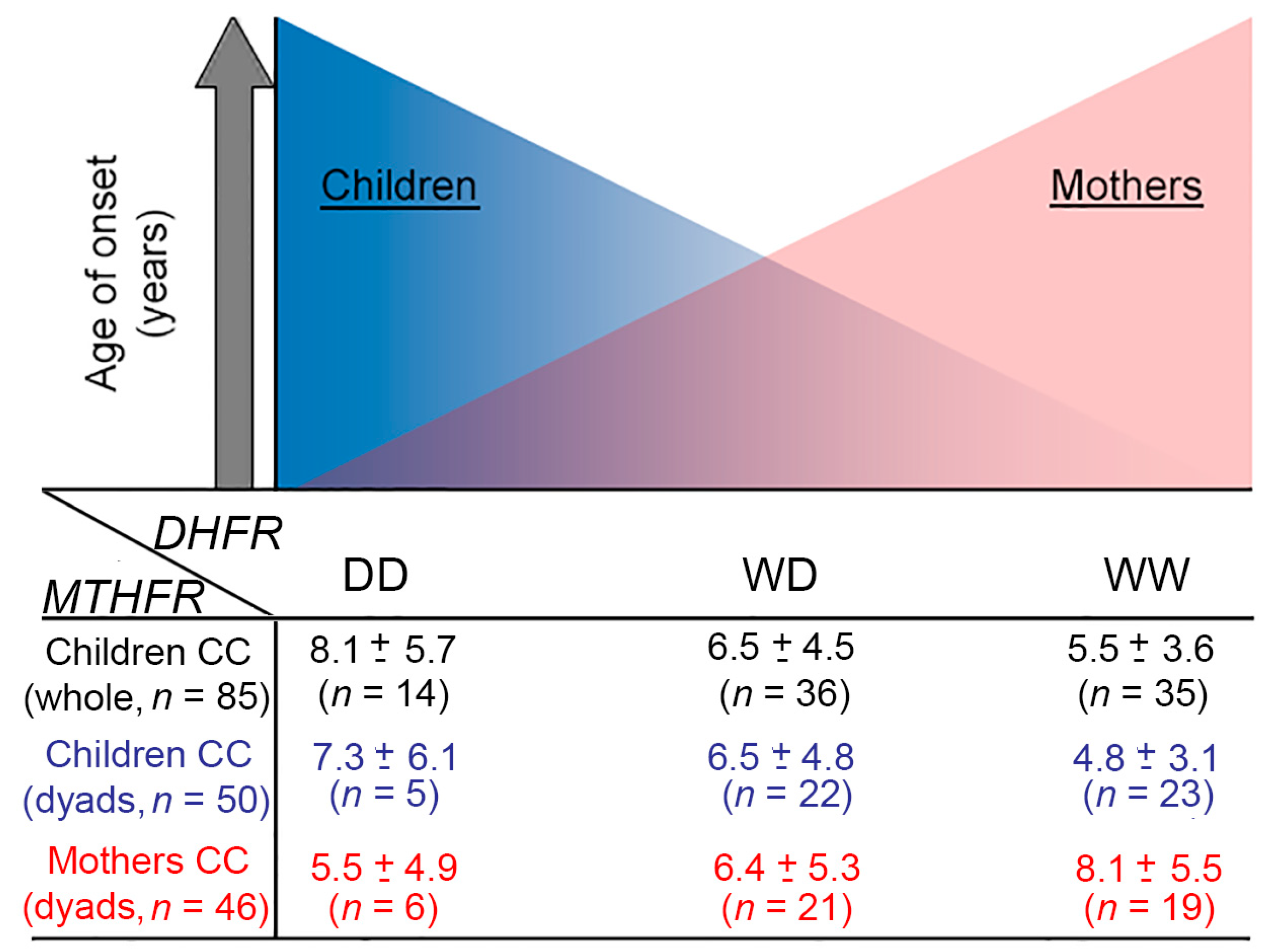 Genes 10 00634 g002