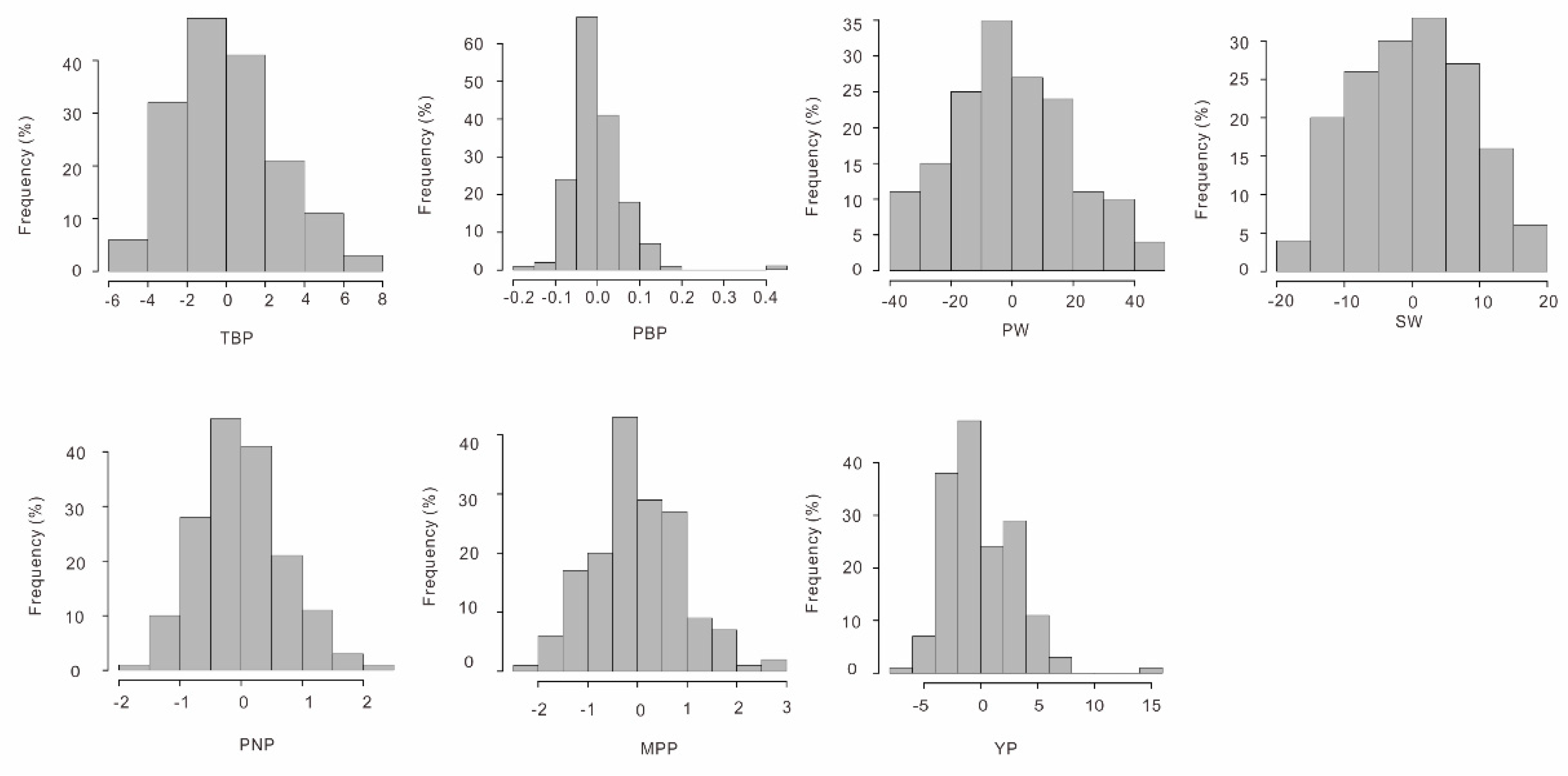 Genes 10 00803 g003 Genes 10 00803 g003