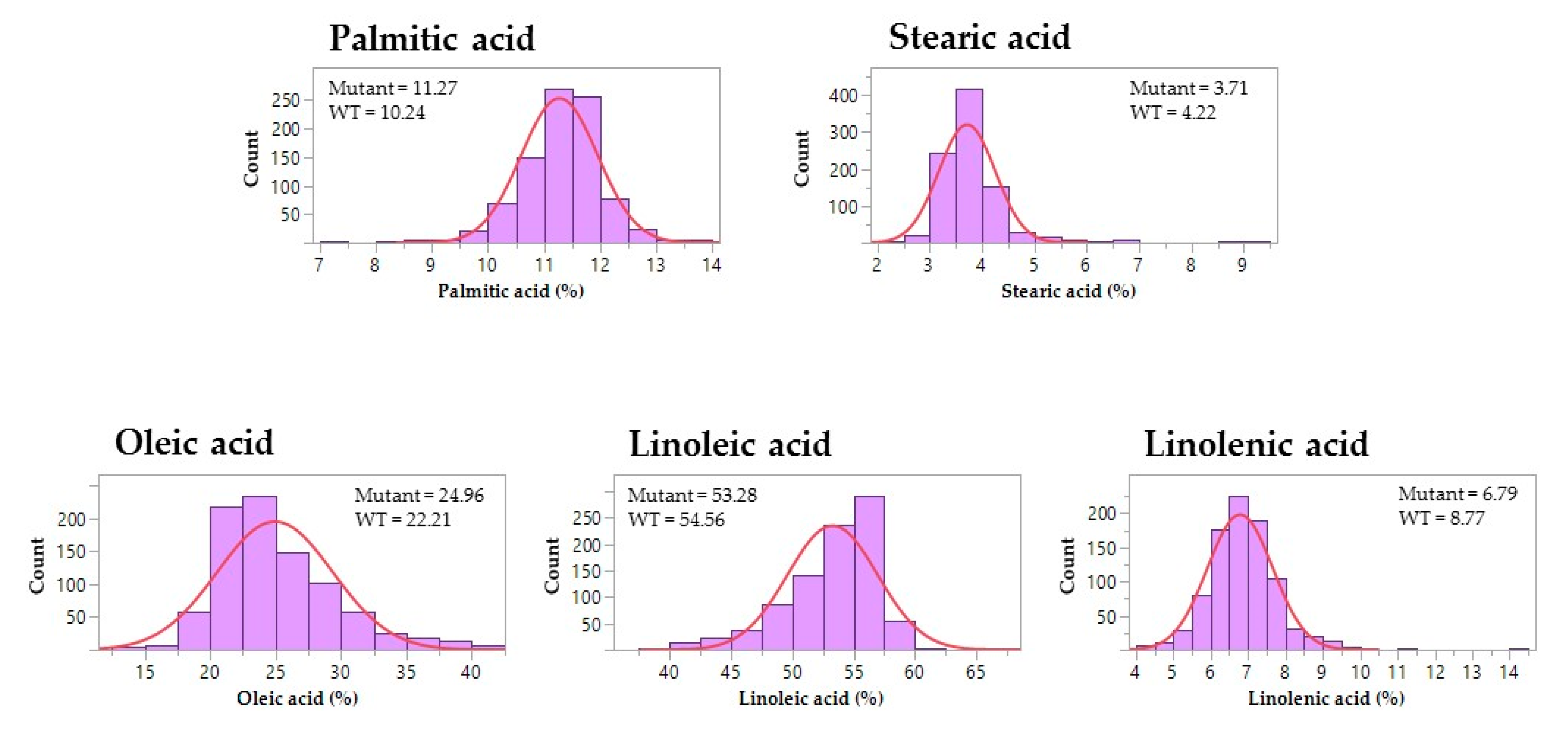 Genes 10 00975 g003 Genes 10 00975 g003