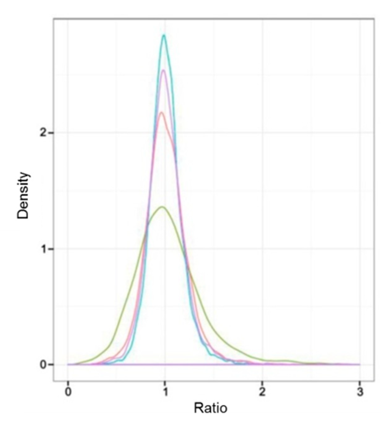 Genes 10 01024 g002 Genes 10 01024 g002