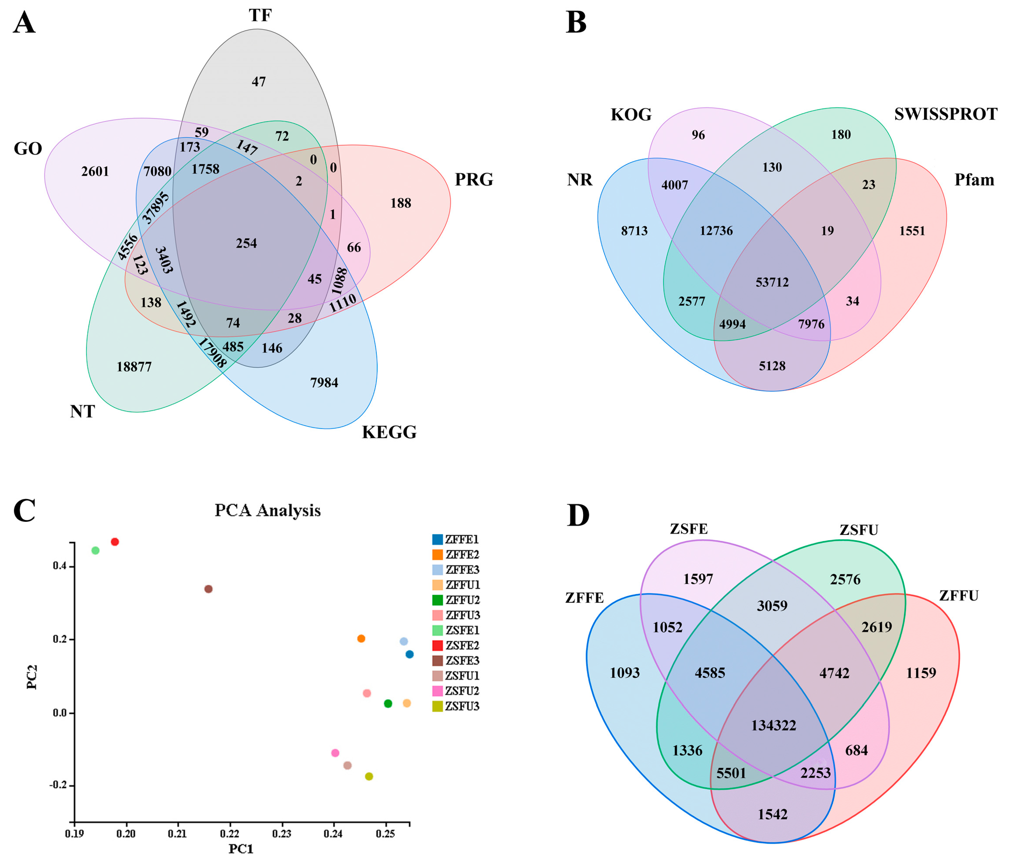 Genes | Free Full-Text | A New Insight Into Flowering Regulation ...