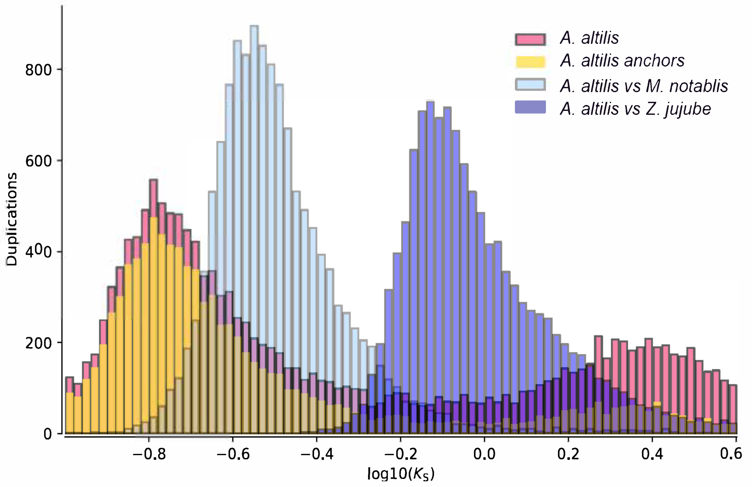 Genes 11 00027 g003
