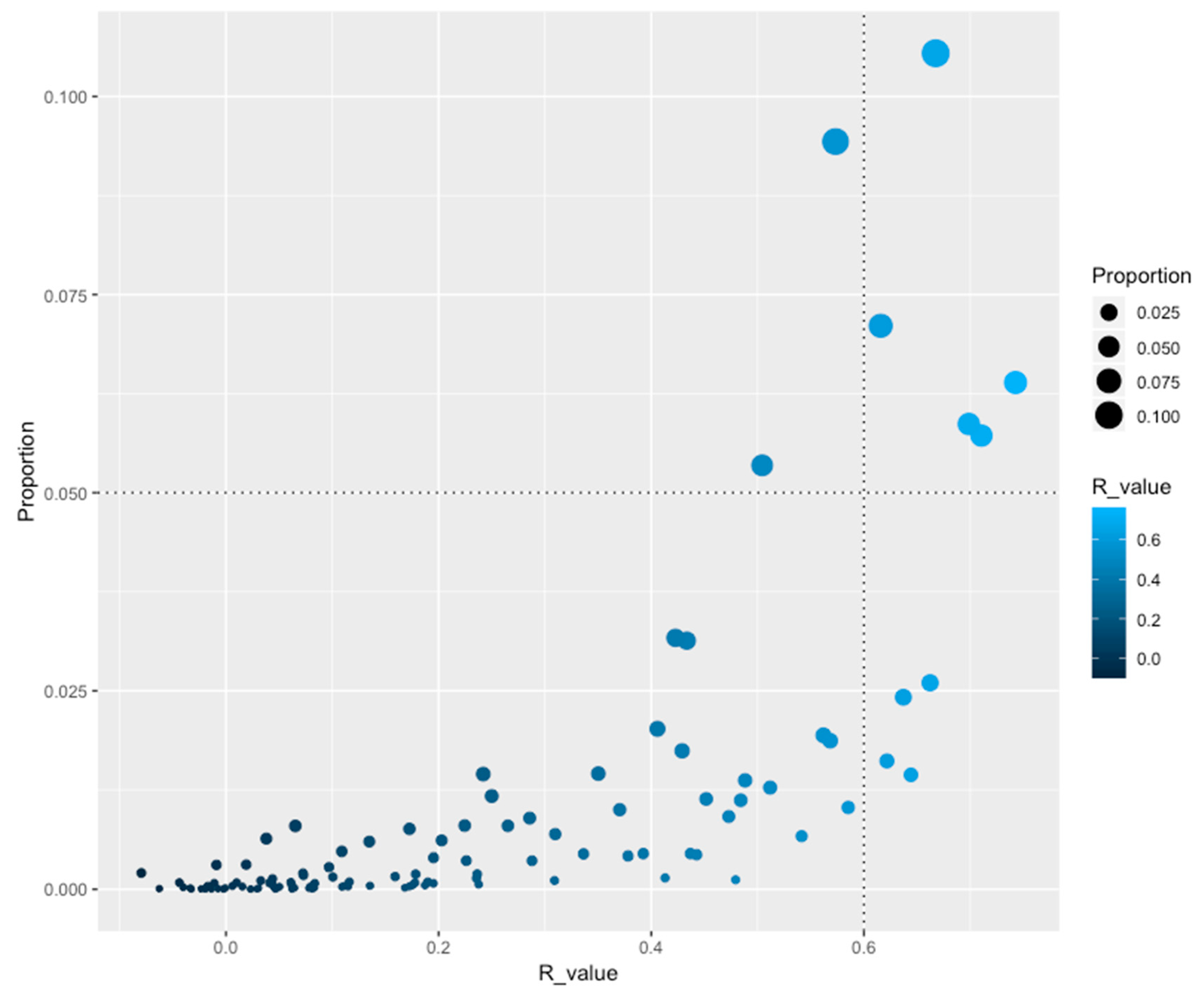 Genes Free Full Text Evaluation of the Abundance of DNA