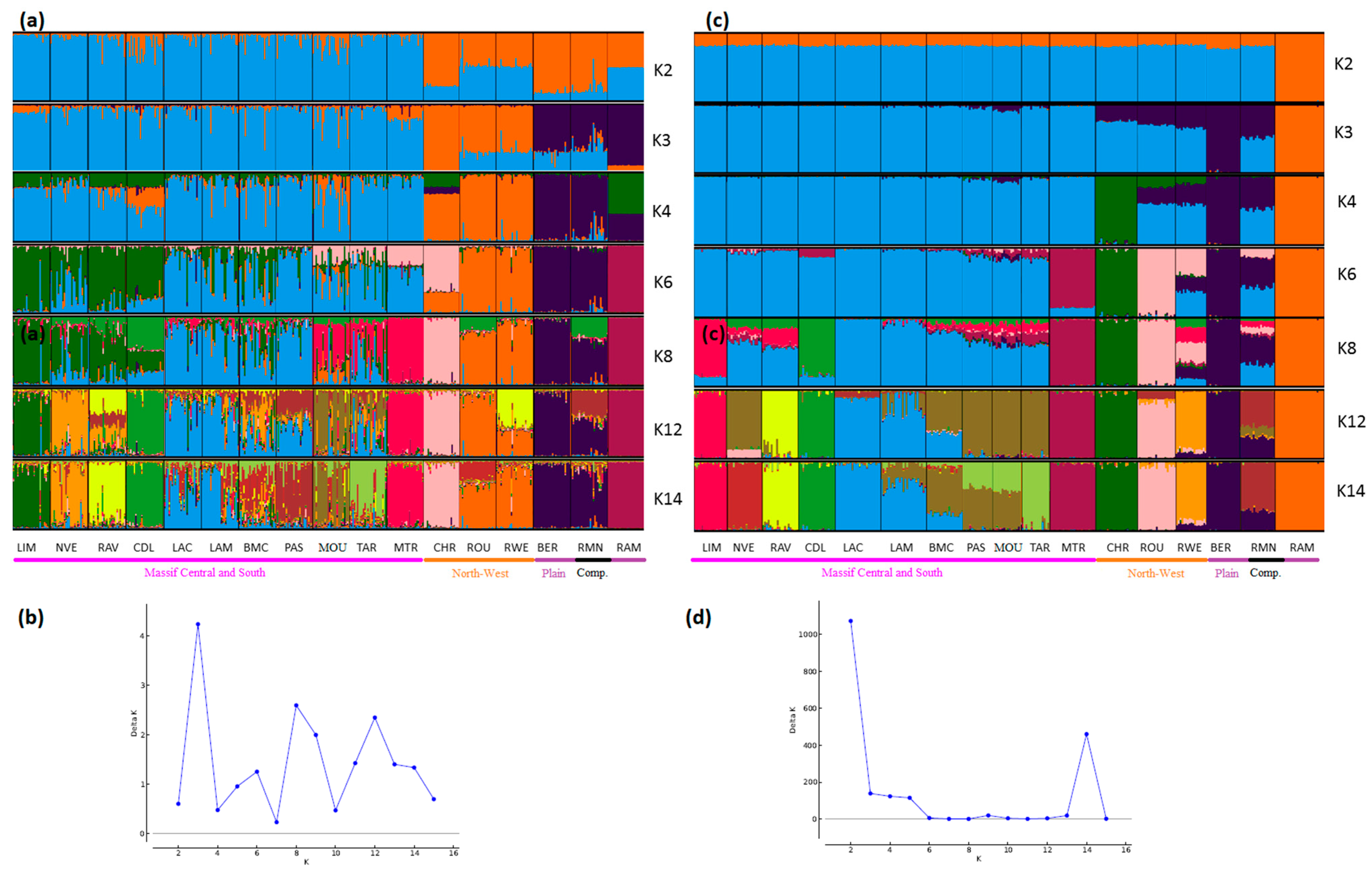 Genes 11 00057 g004