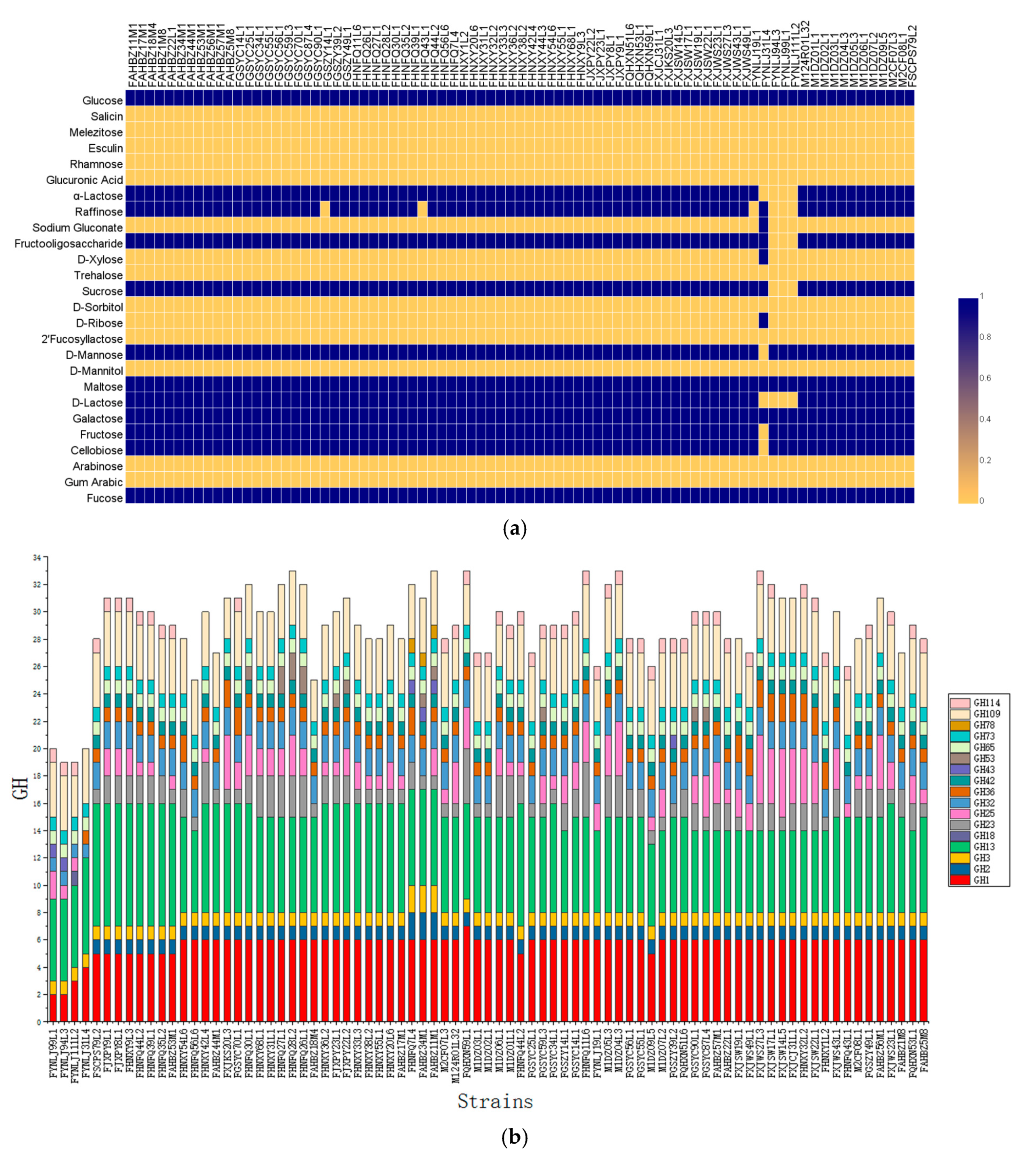 Genes 11 00070 g004 Genes 11 00070 g004