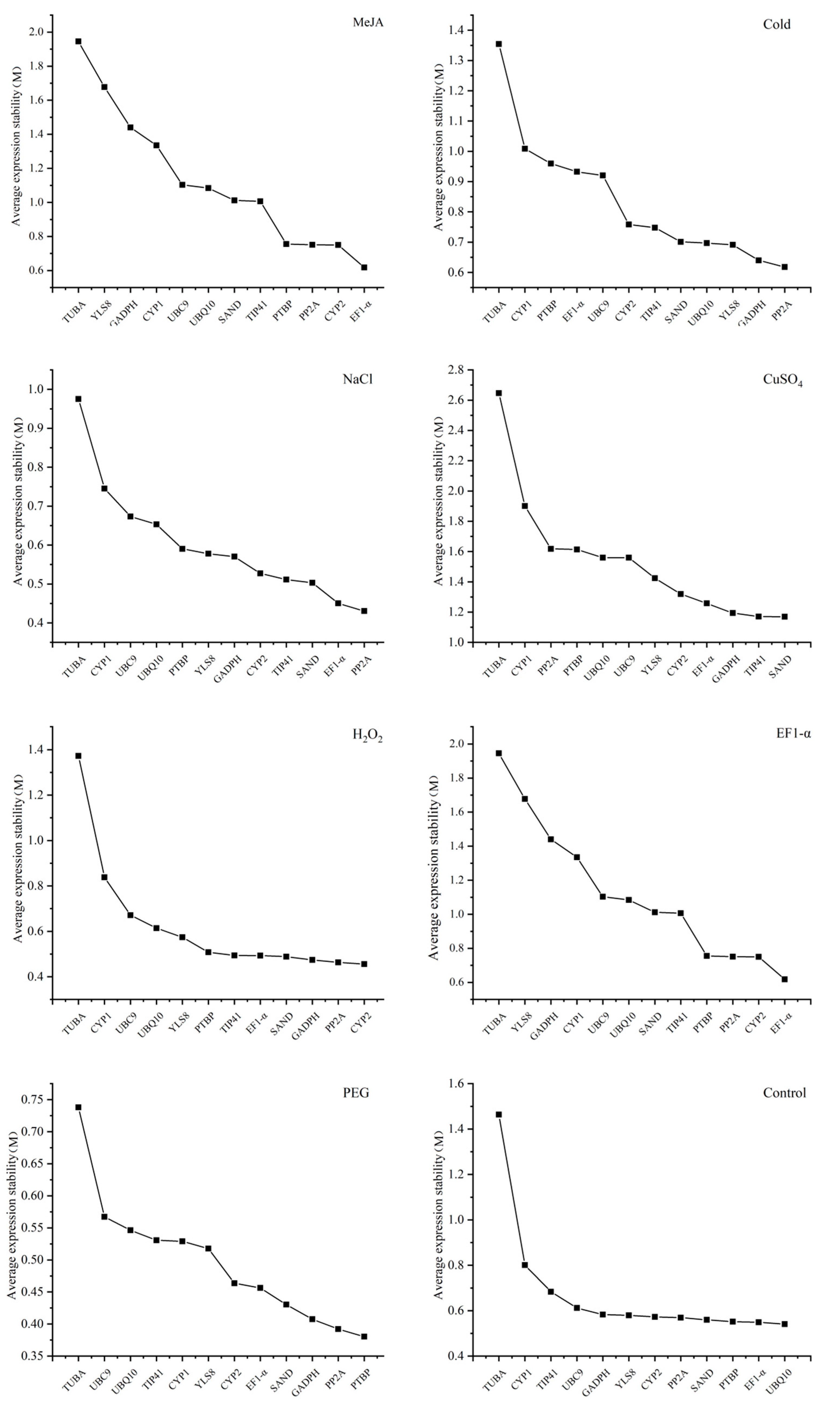 Genes 11 00130 g002 Genes 11 00130 g002