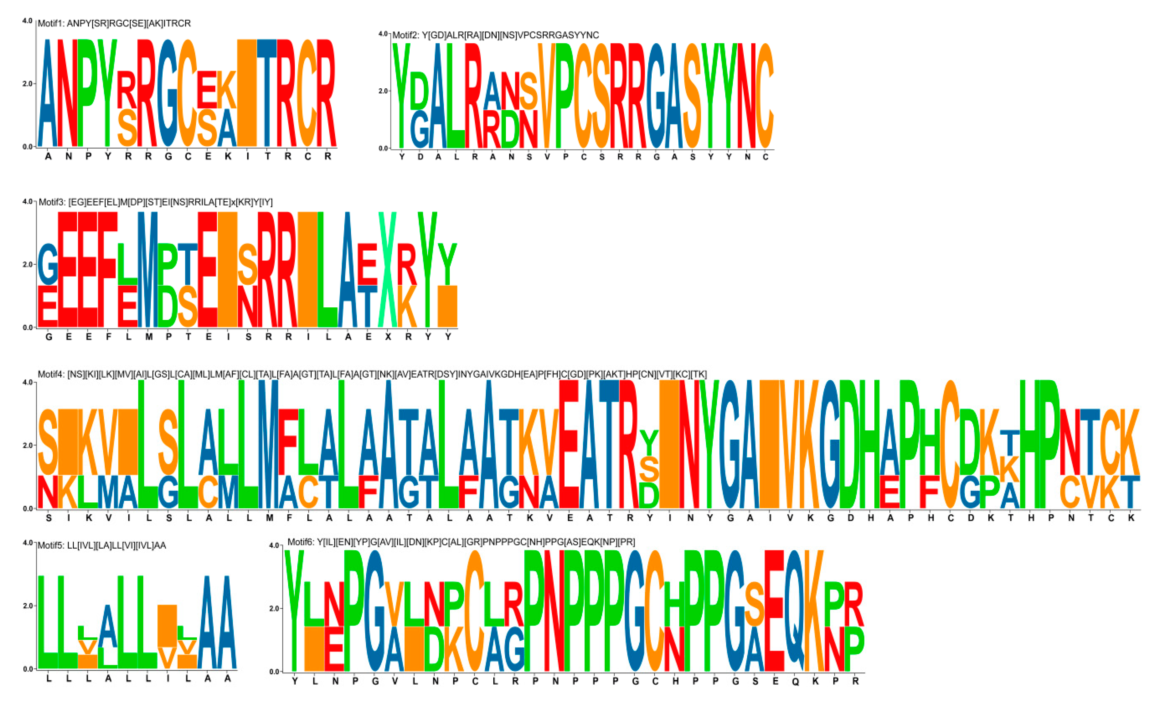 Genes 11 00174 g002