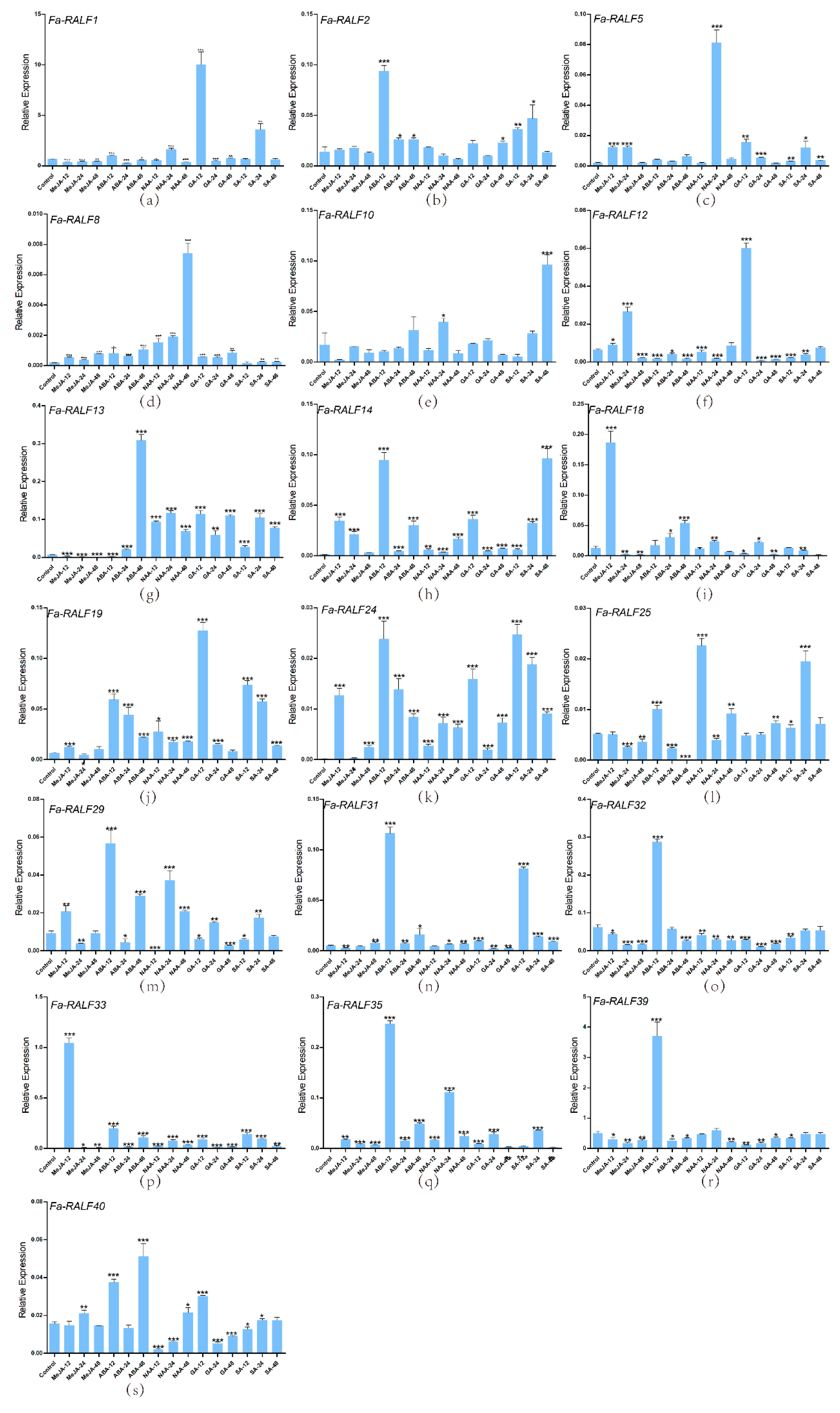Genes 11 00174 g006
