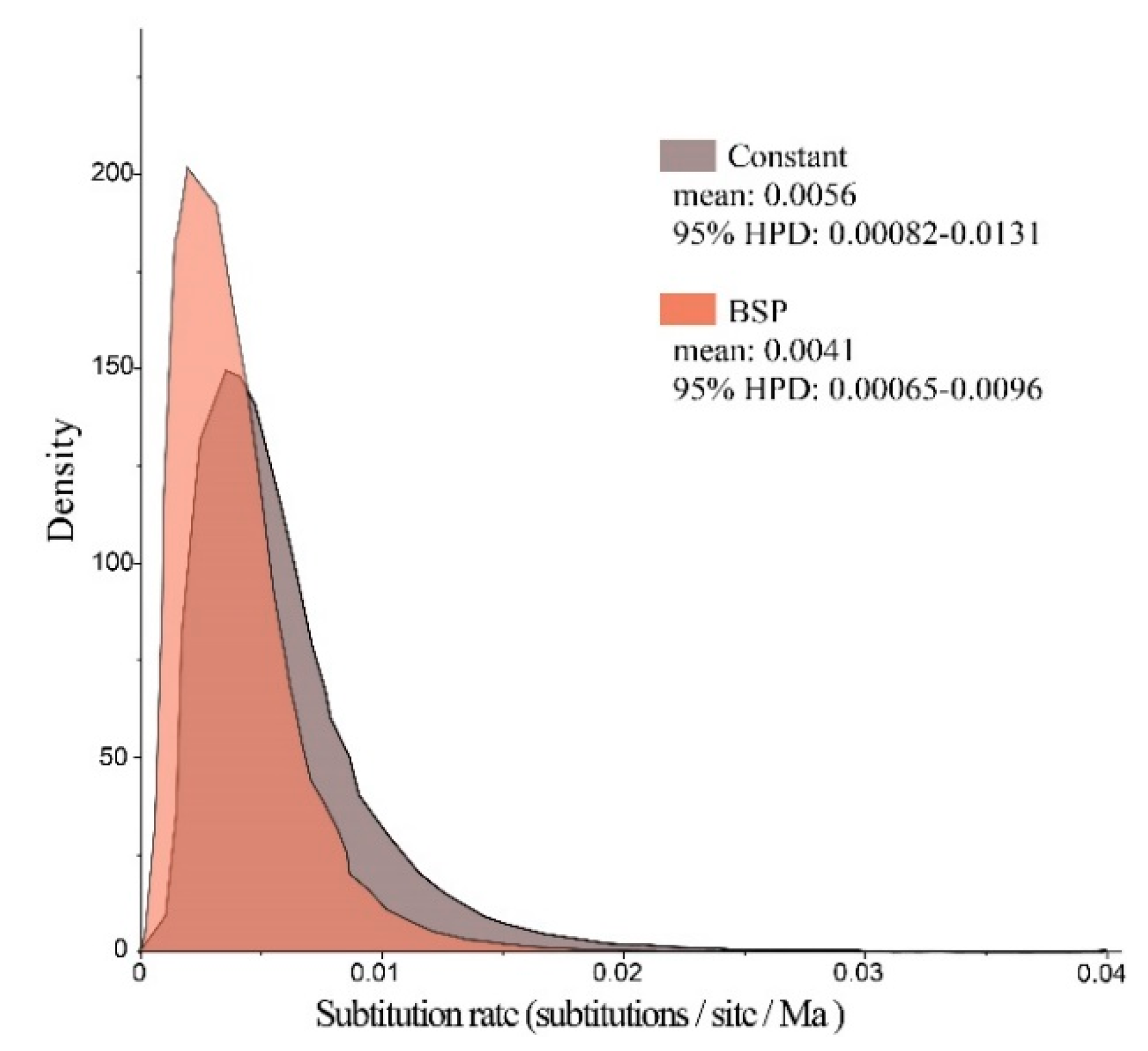 Genes 11 00188 g006 Genes 11 00188 g006
