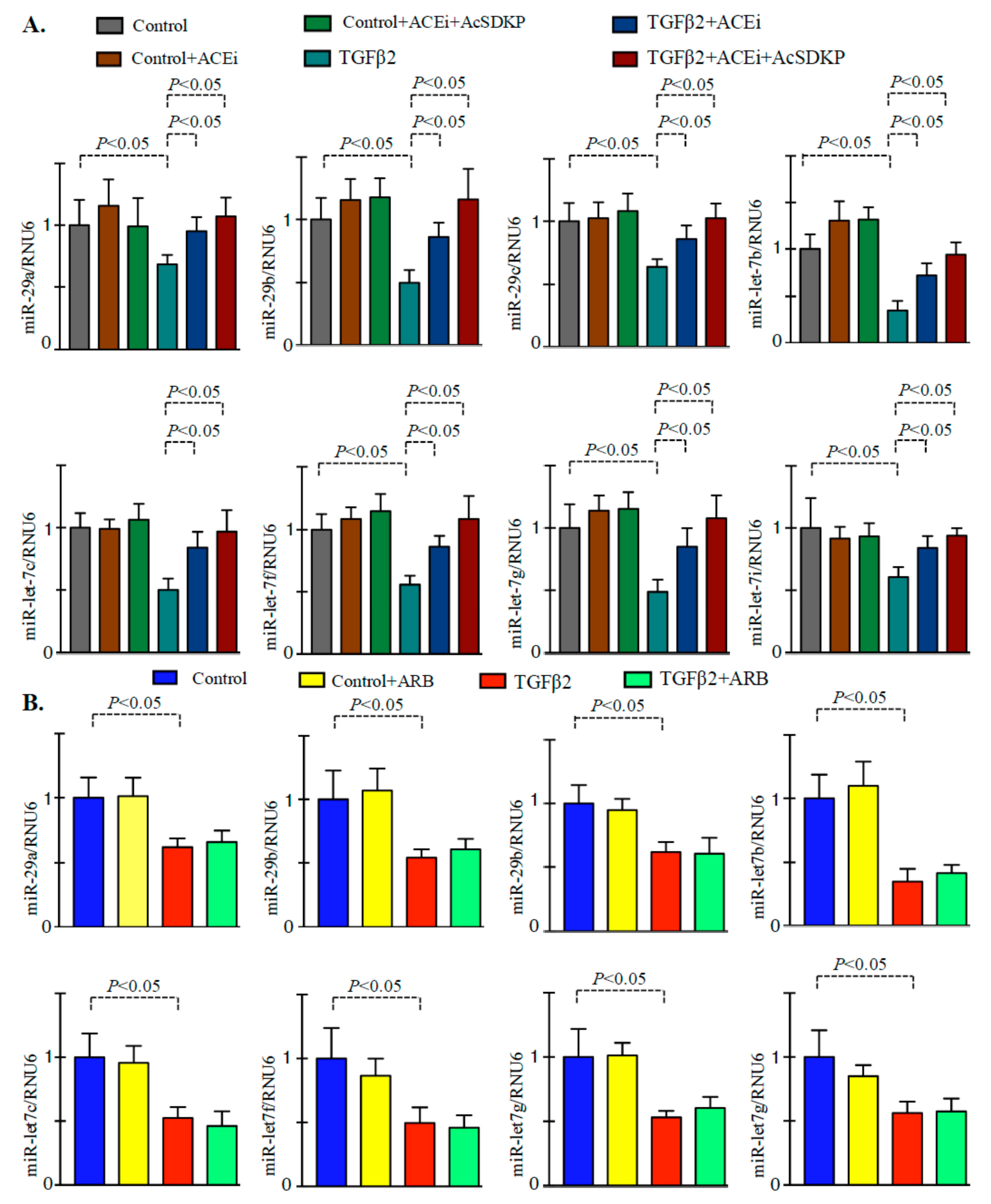 Genes 11 00211 g004 Genes 11 00211 g004