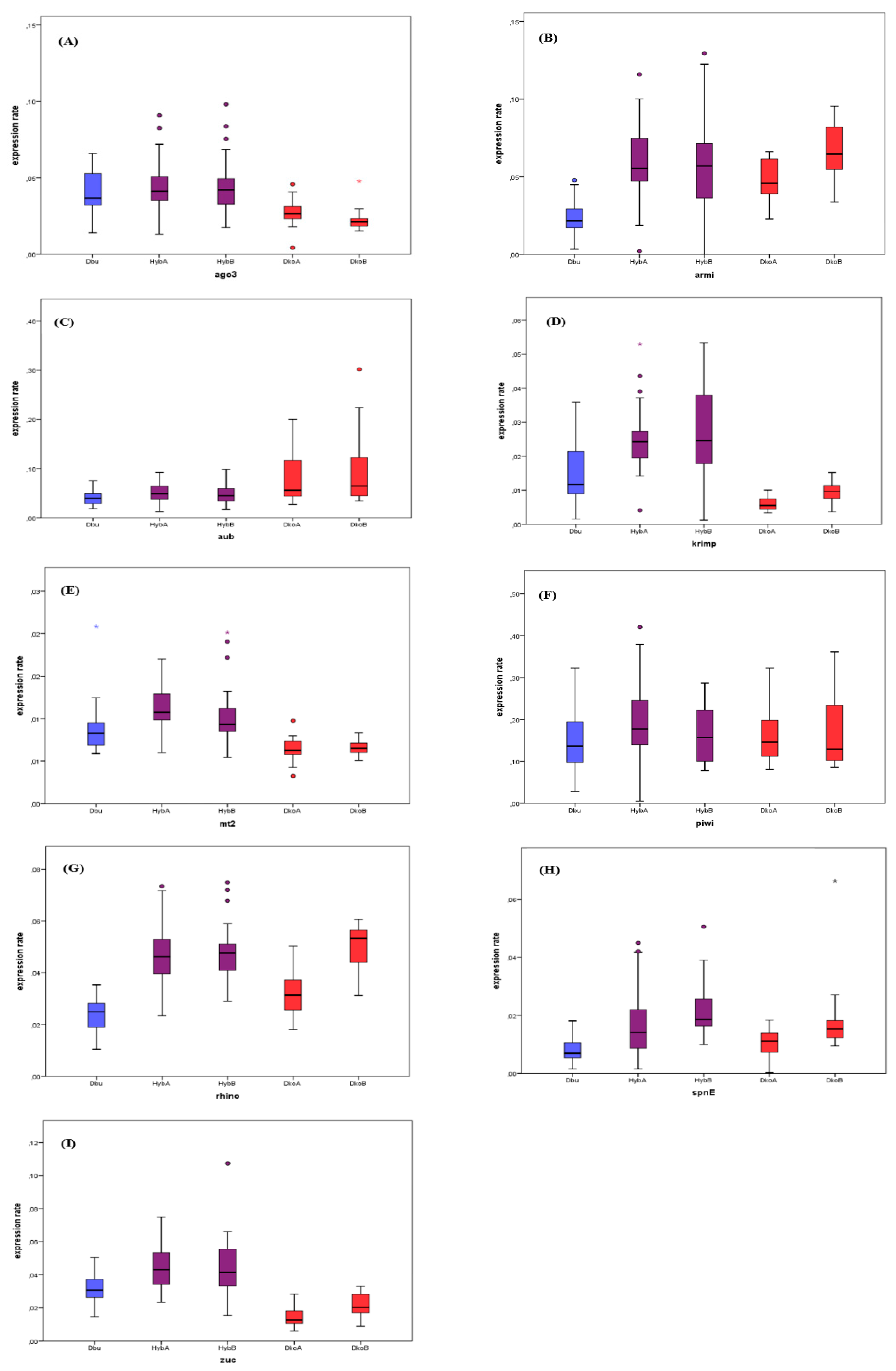 Genes 11 00215 g002 Genes 11 00215 g002